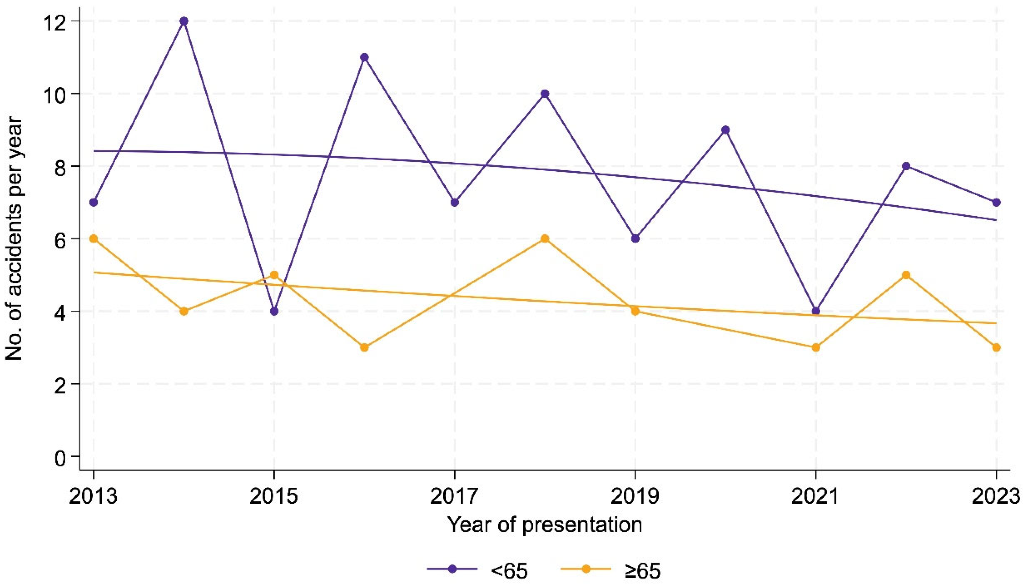 Ijerph 22 01556 g002 Ijerph 22 01556 g002