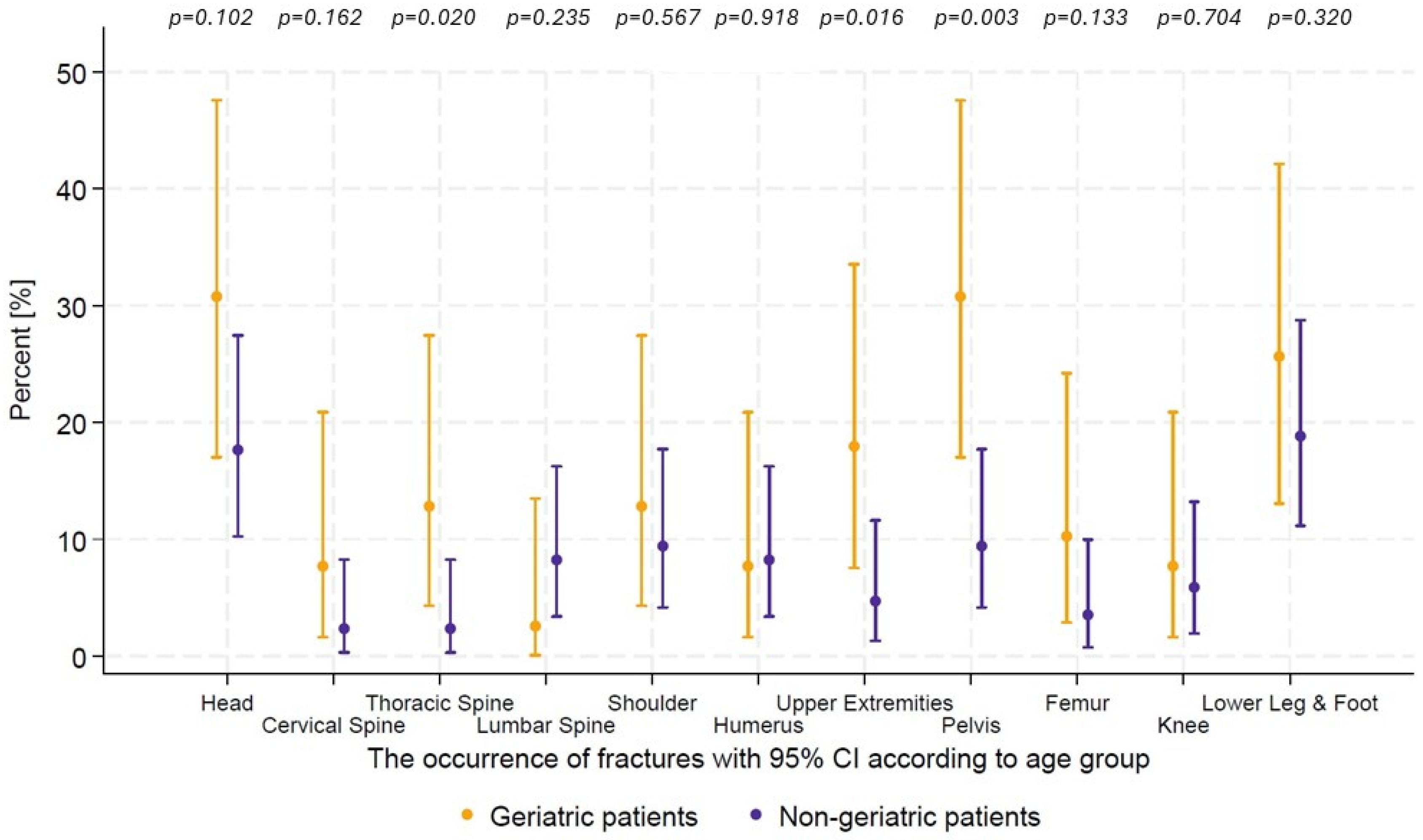 Ijerph 22 01556 g003 Ijerph 22 01556 g003