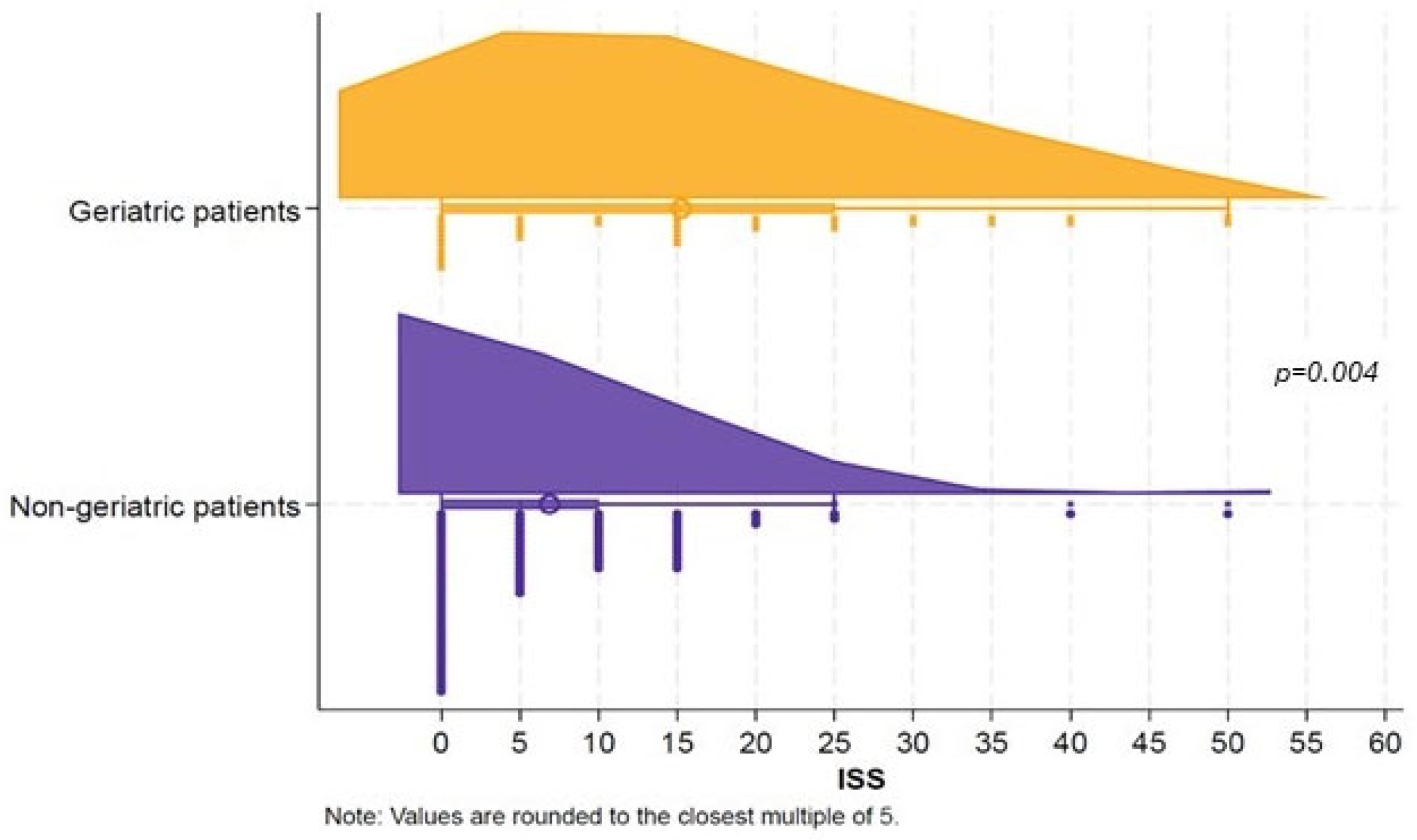 Ijerph 22 01556 g005 Ijerph 22 01556 g005
