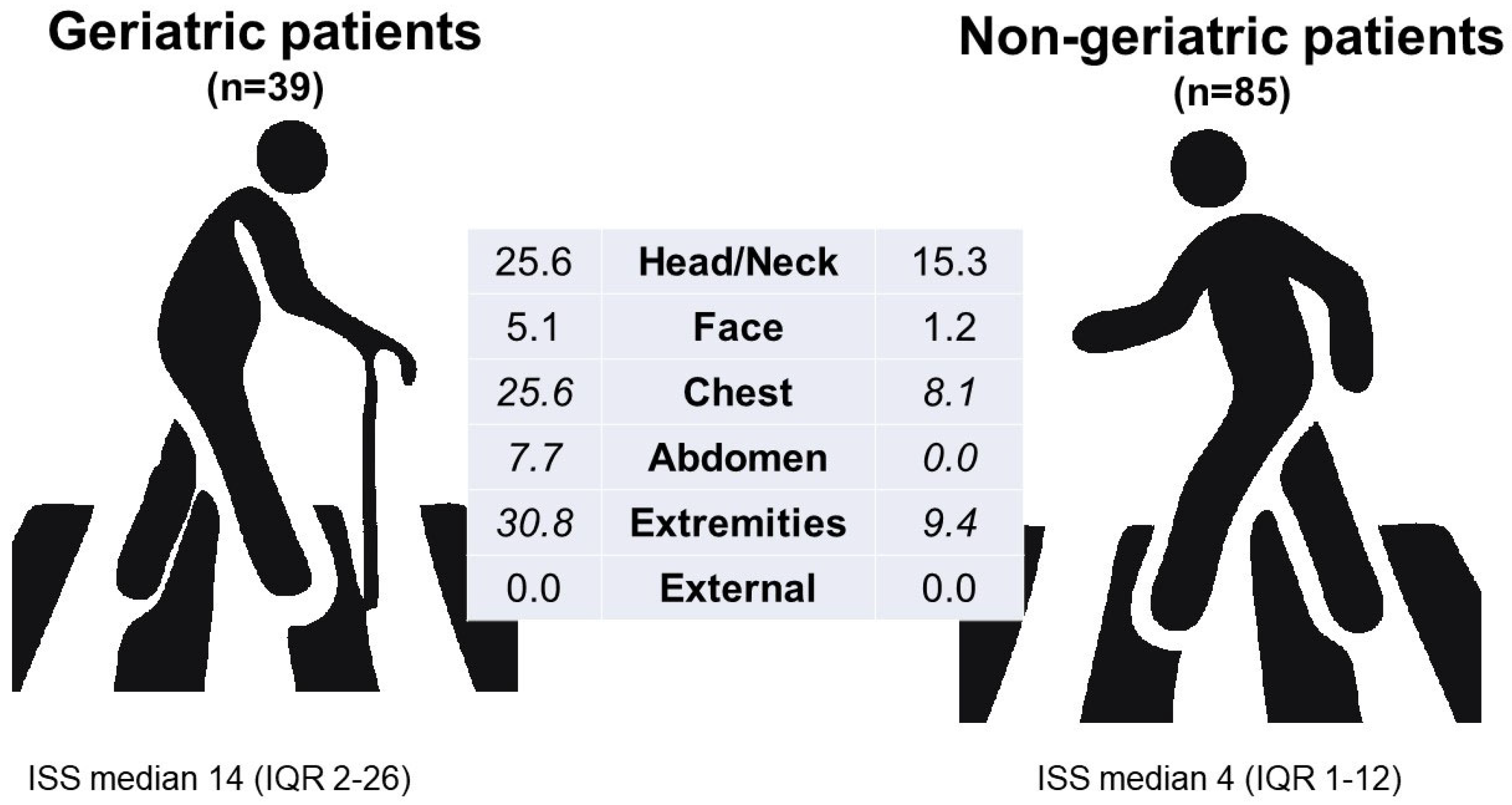 Ijerph 22 01556 g006 Ijerph 22 01556 g006