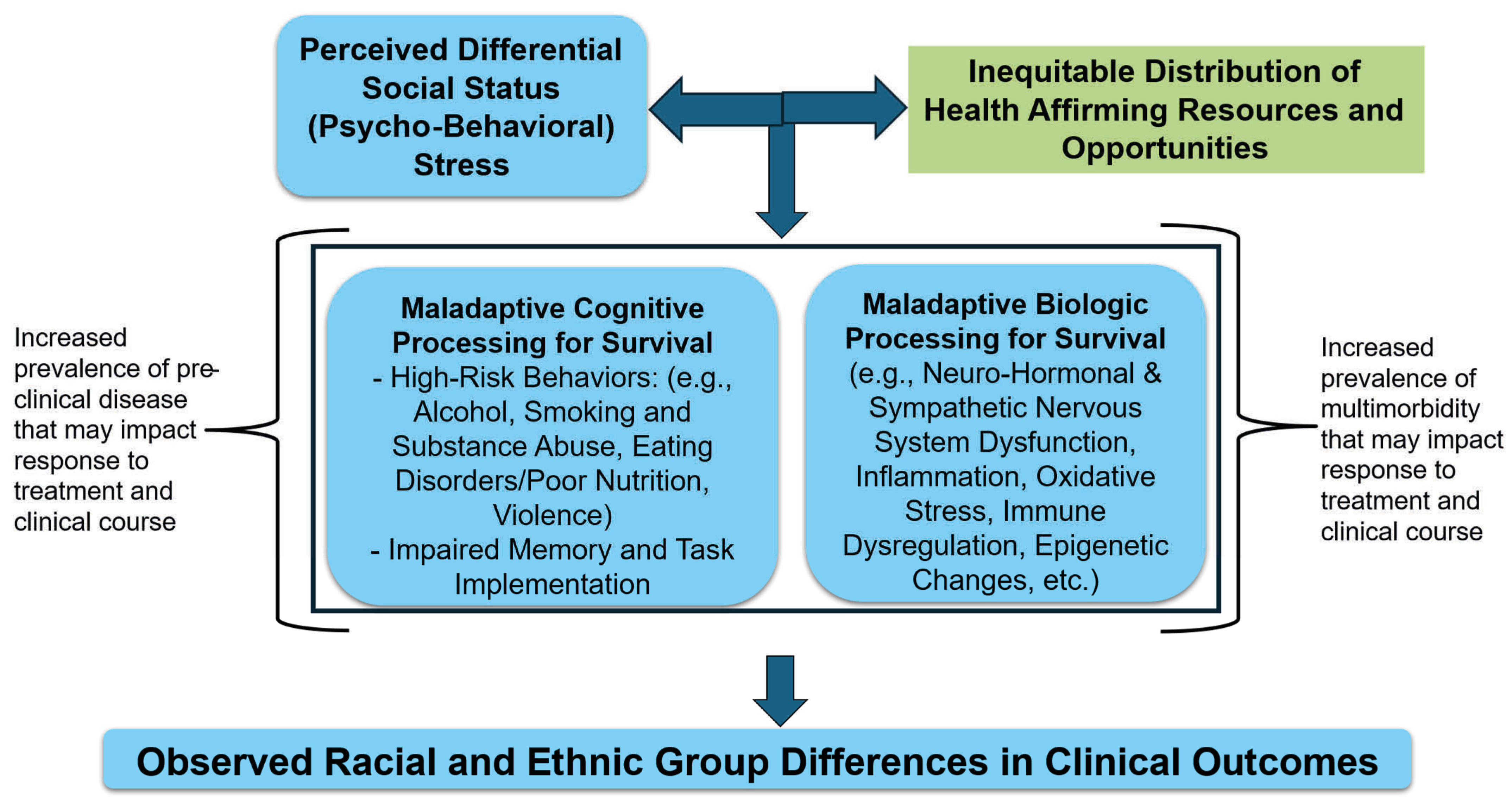 Ijerph 22 01561 g001 Ijerph 22 01561 g001