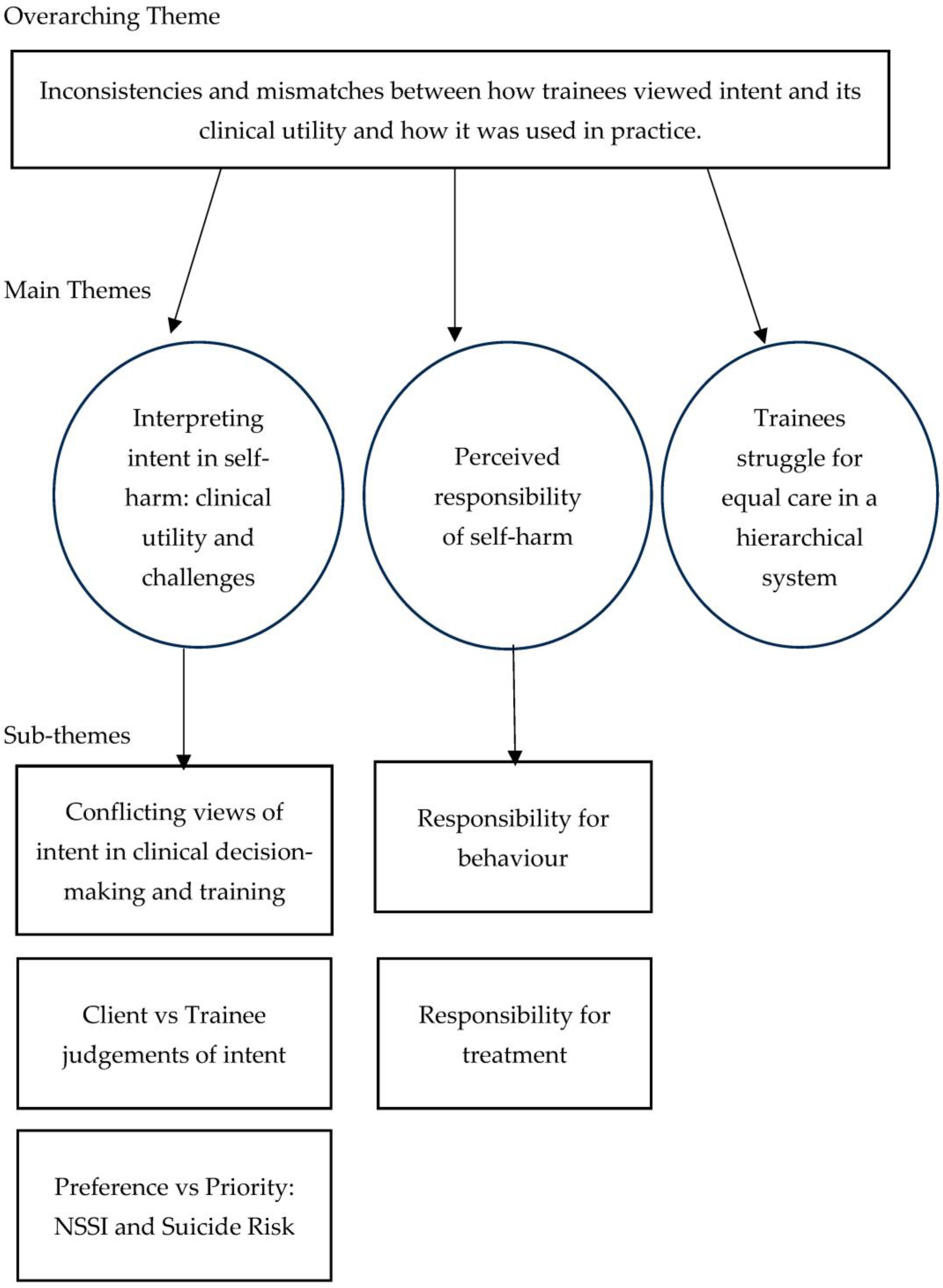 Ijerph 22 01563 g001