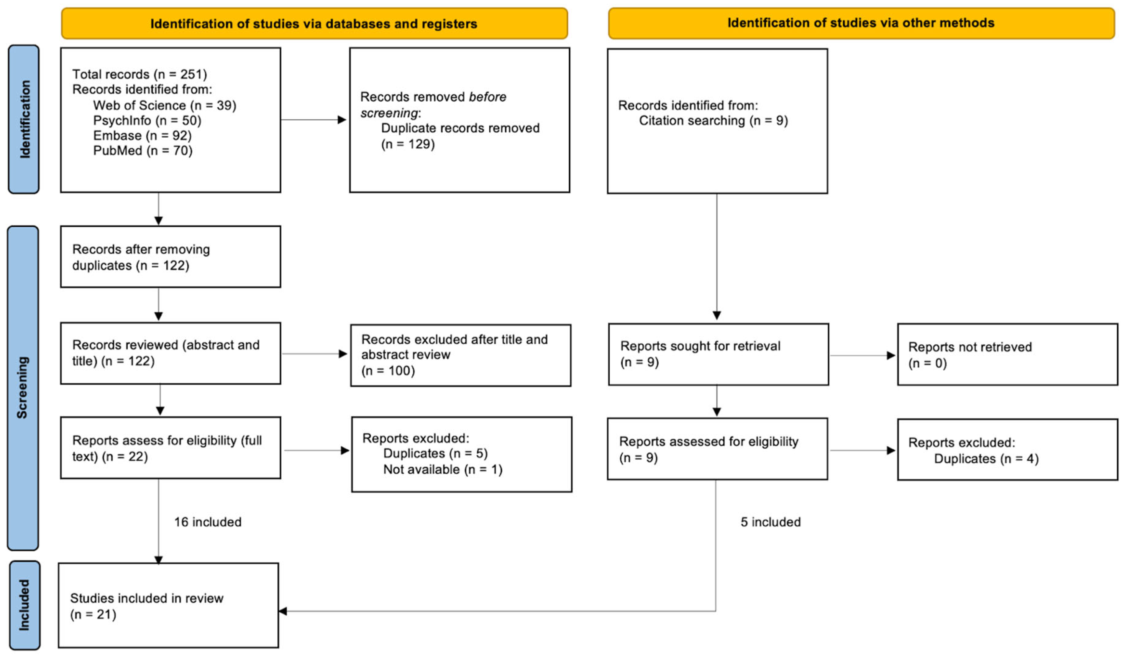 Ijerph 22 01569 g001 Ijerph 22 01569 g001