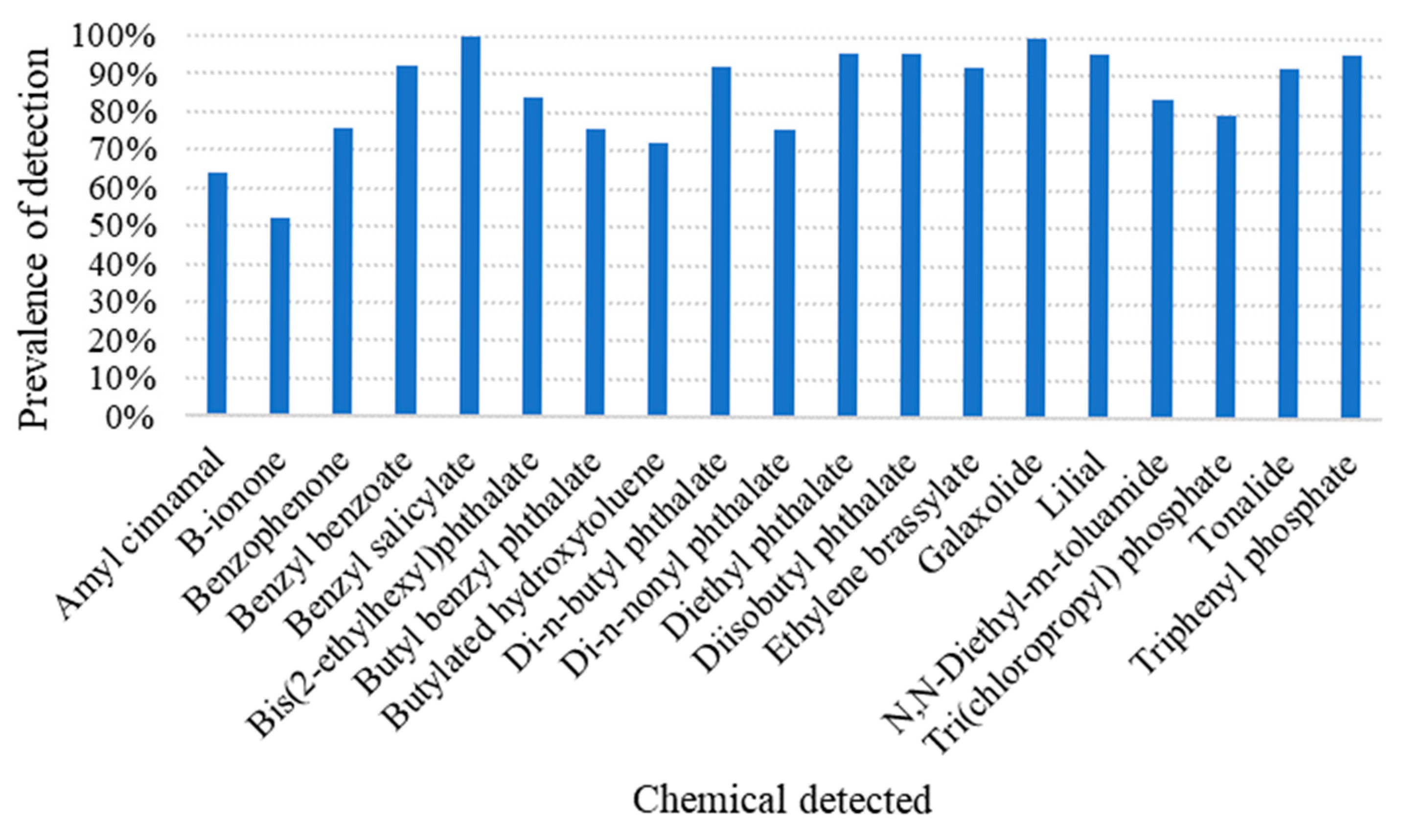 Ijerph 22 01579 g001
