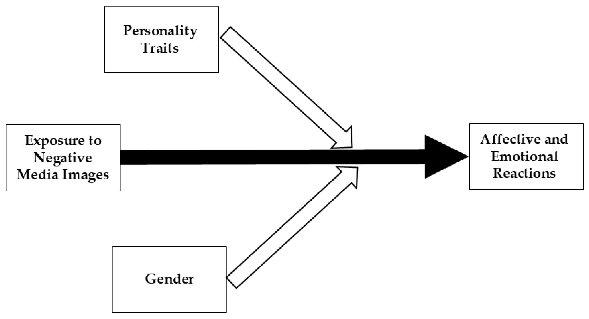 Ijerph 22 01581 g001