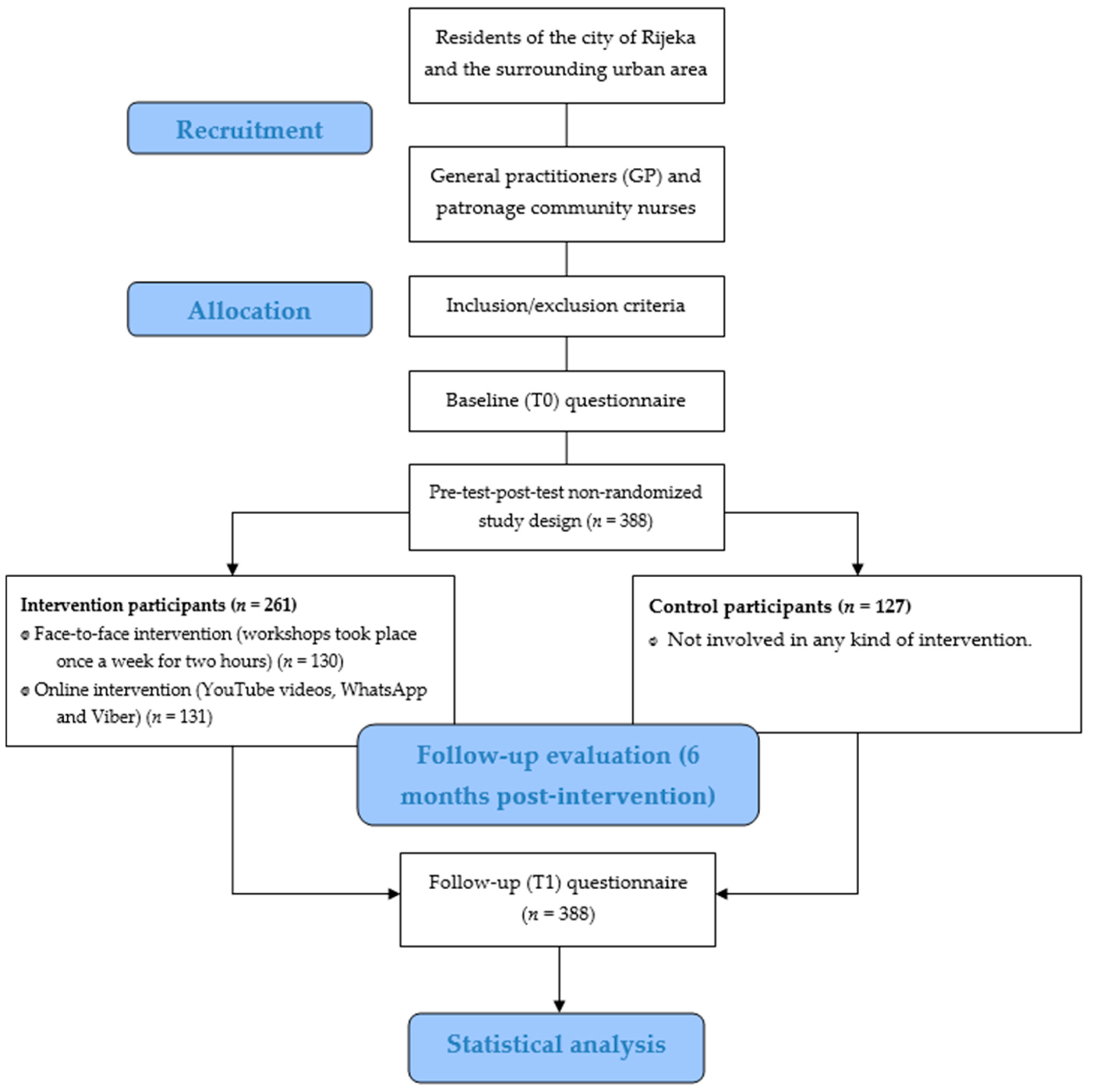 Ijerph 22 01588 g001