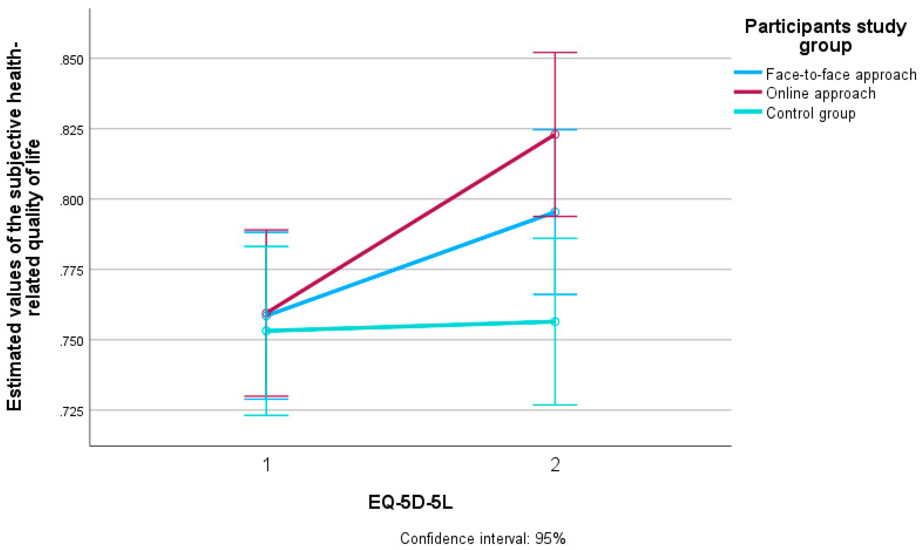 Ijerph 22 01588 g004