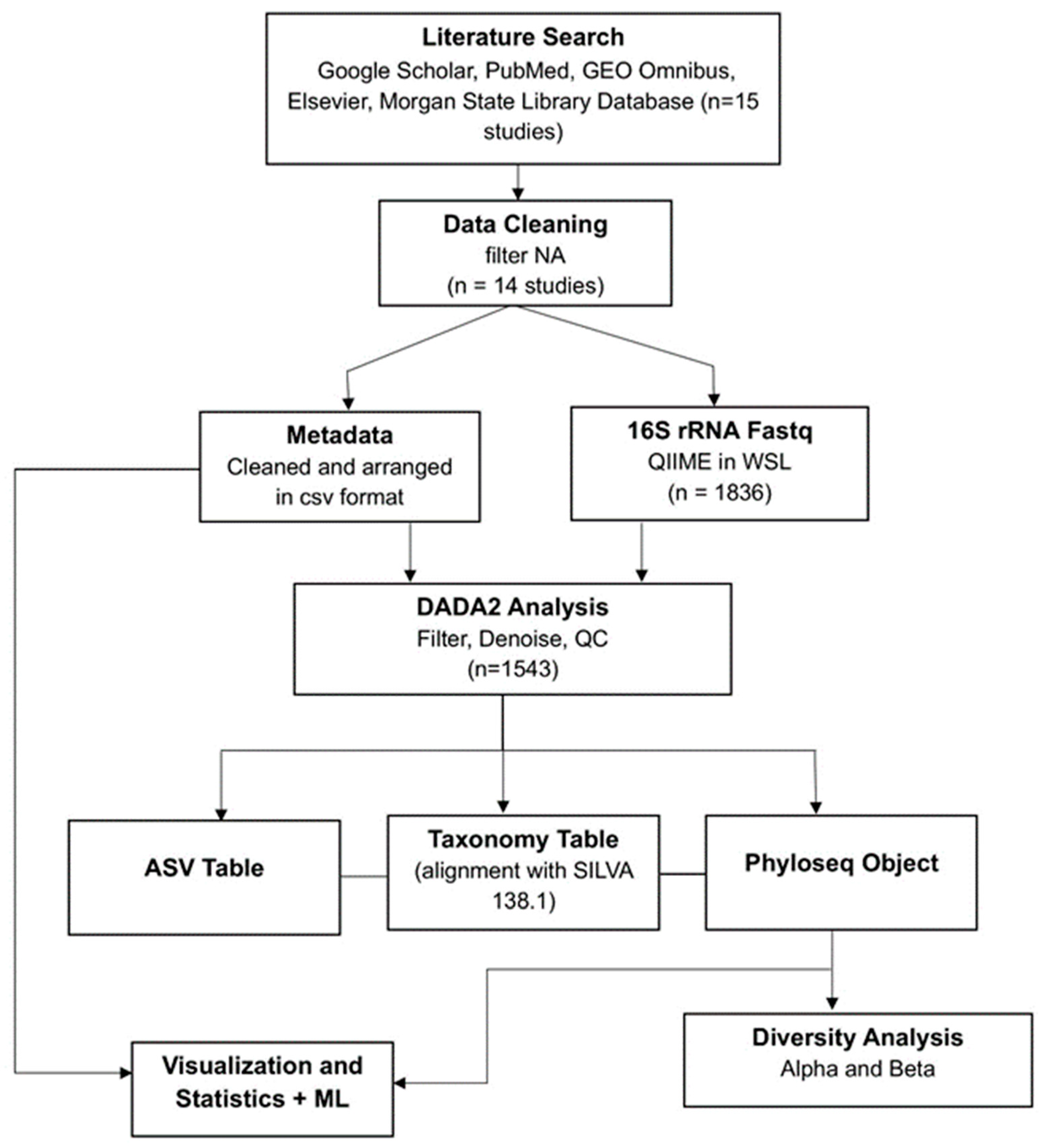 Ijerph 22 01591 g001