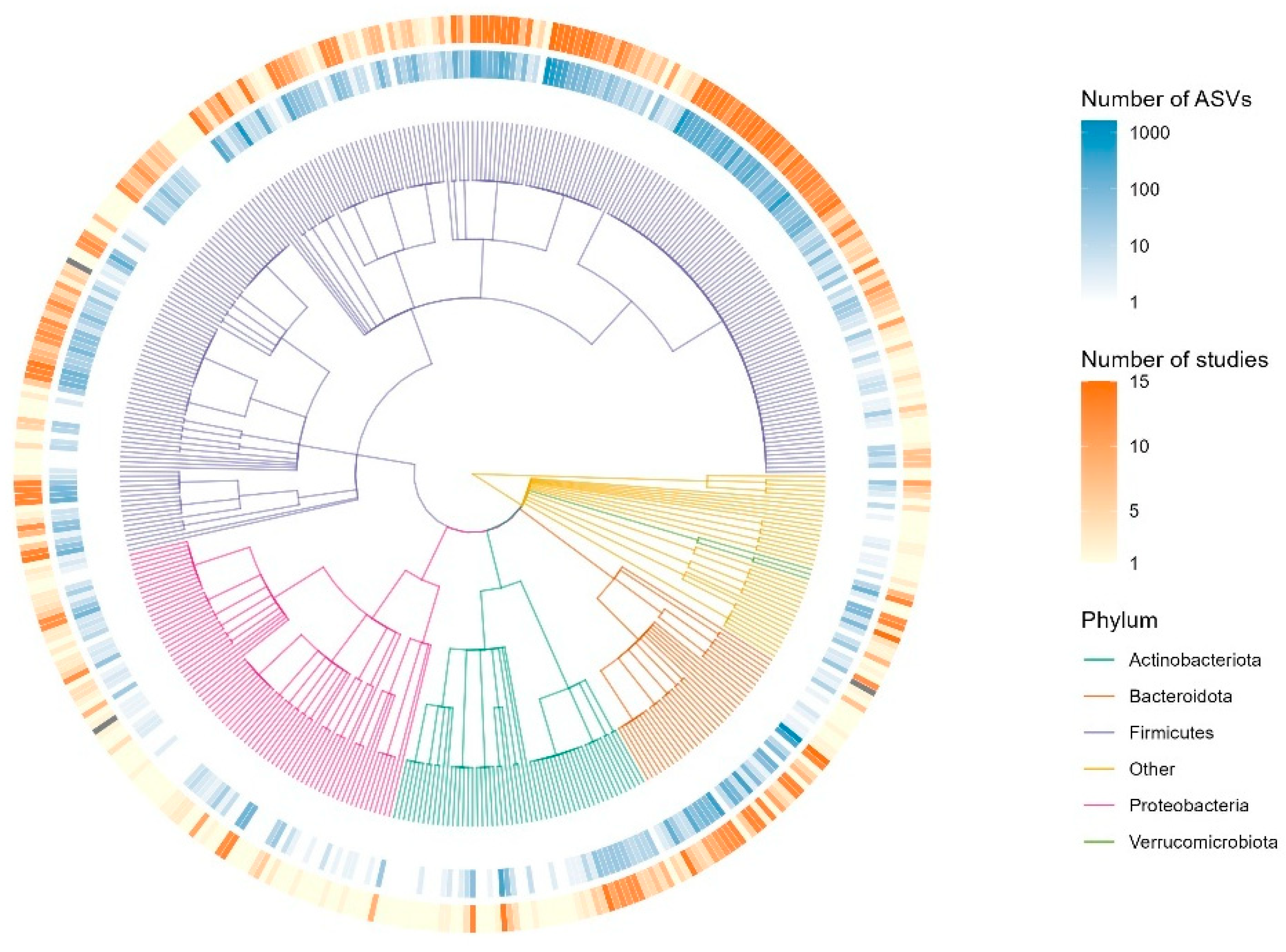 Ijerph 22 01591 g005