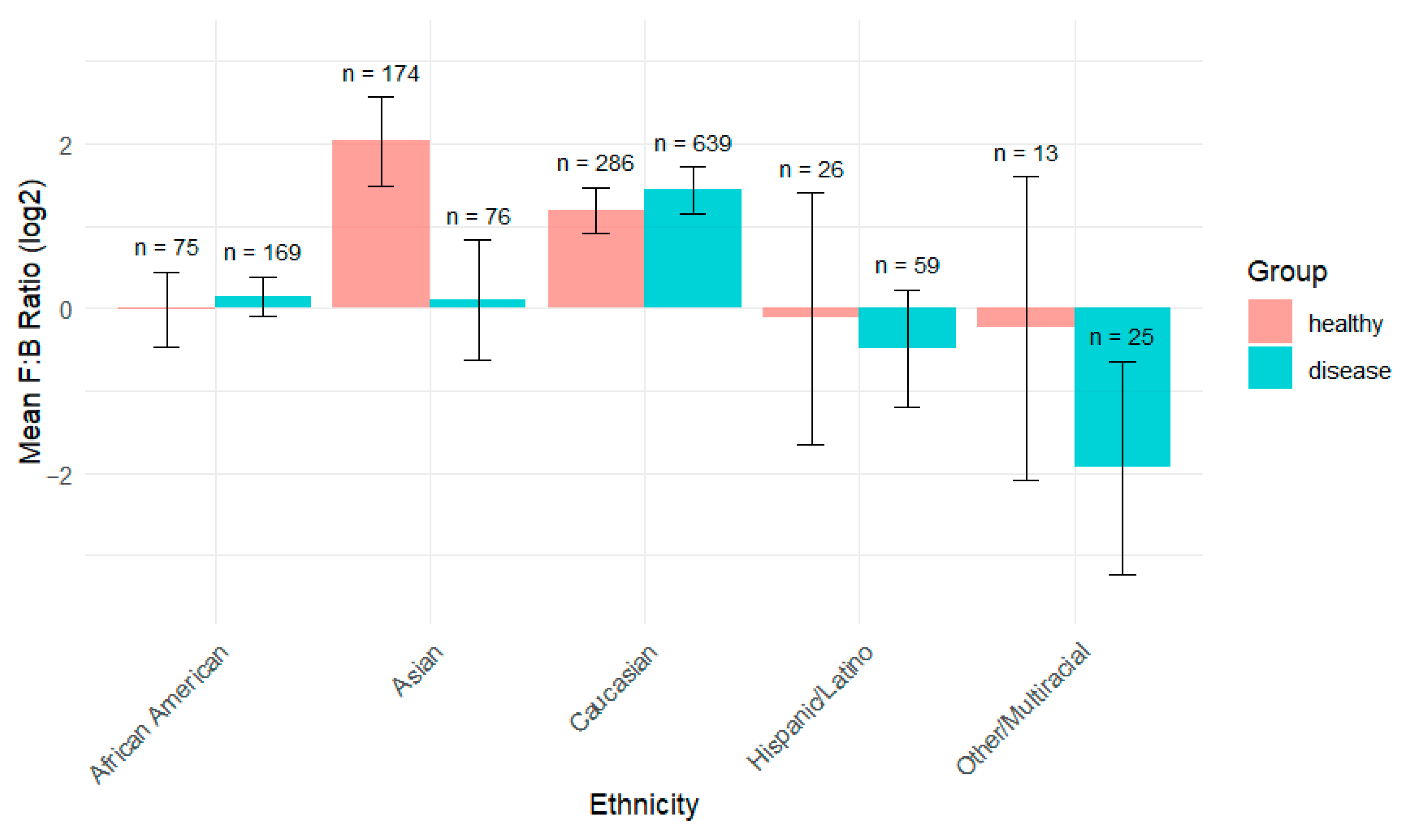 Ijerph 22 01591 g006