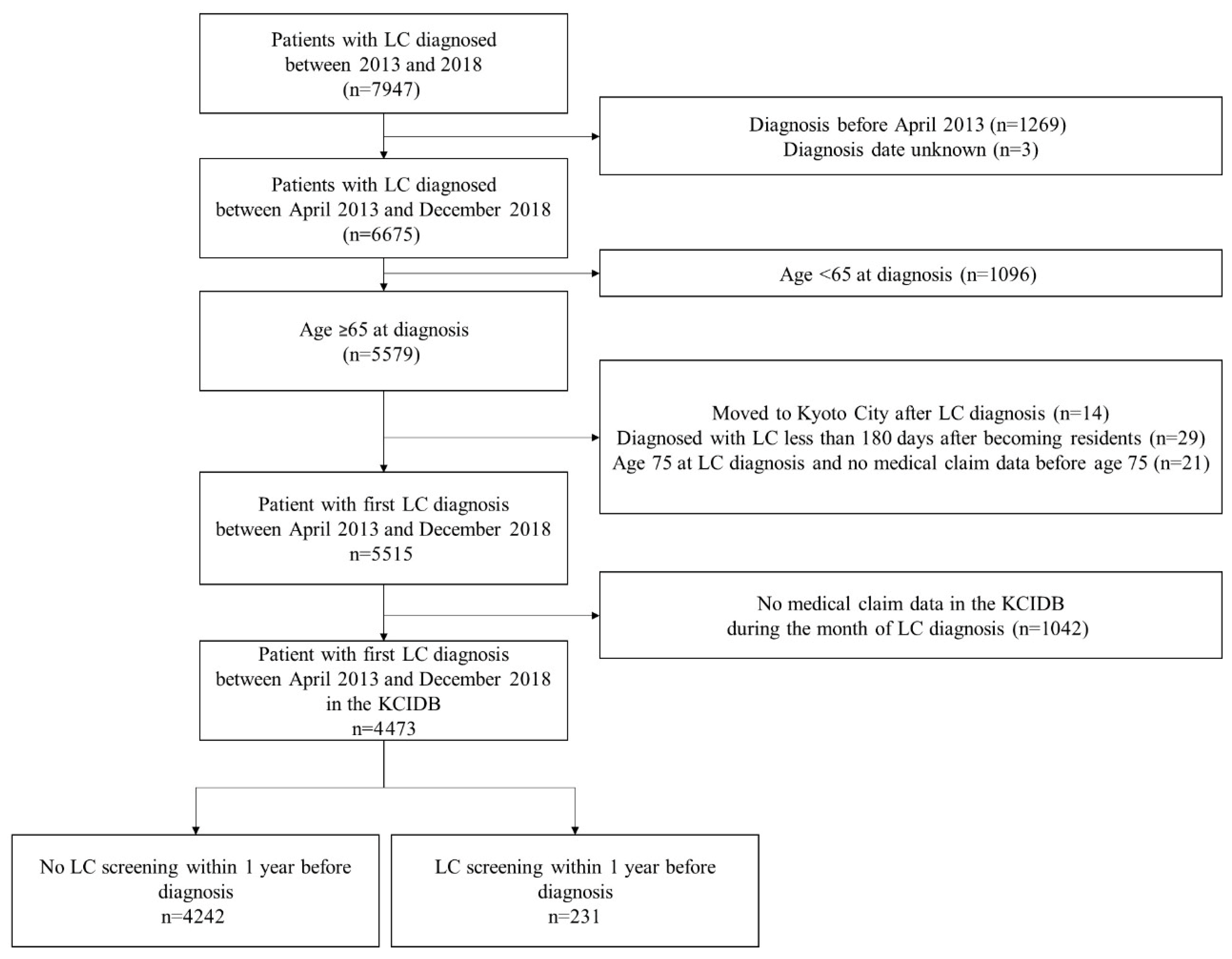 Ijerph 22 01595 g002