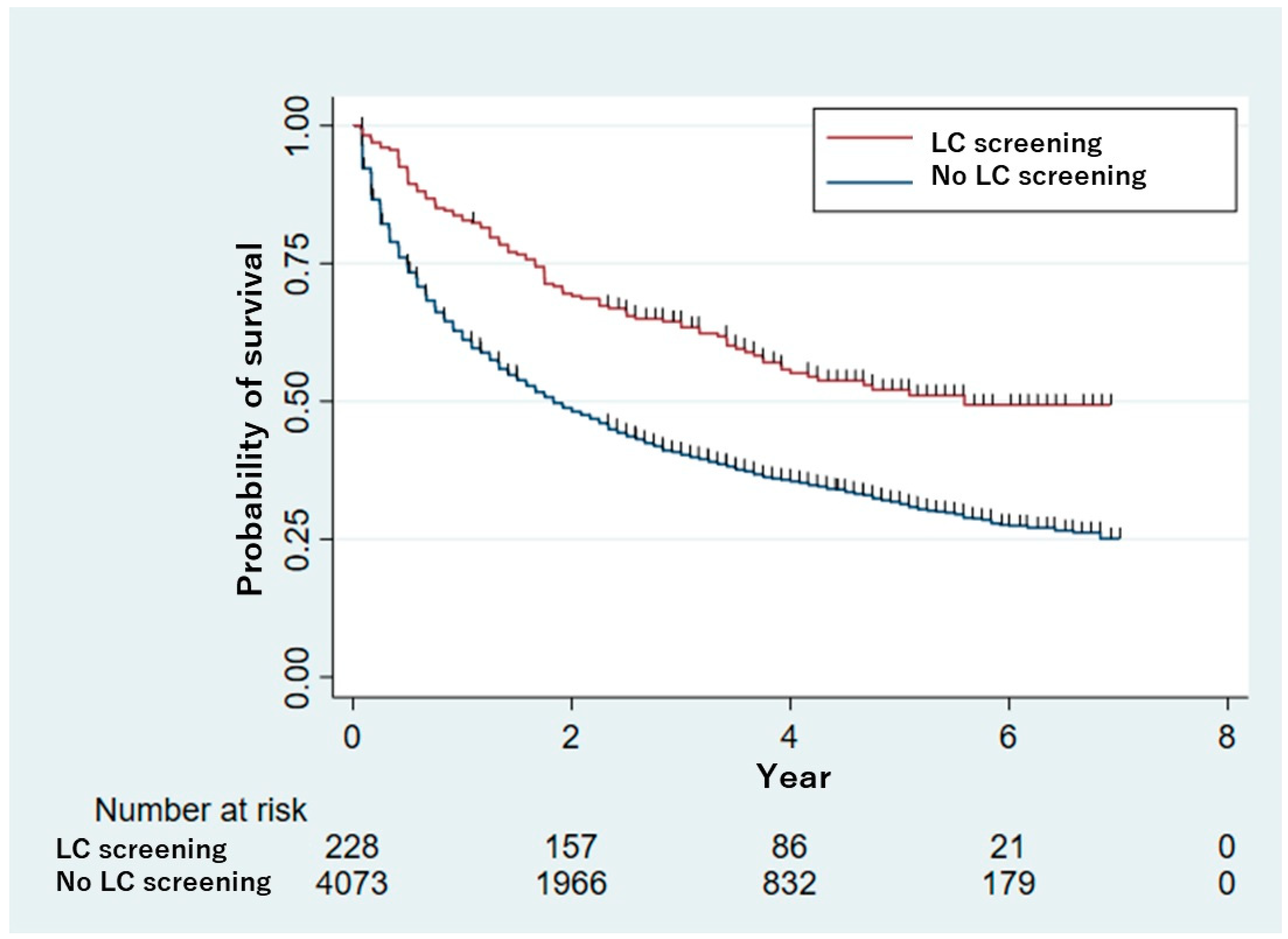 Ijerph 22 01595 g003