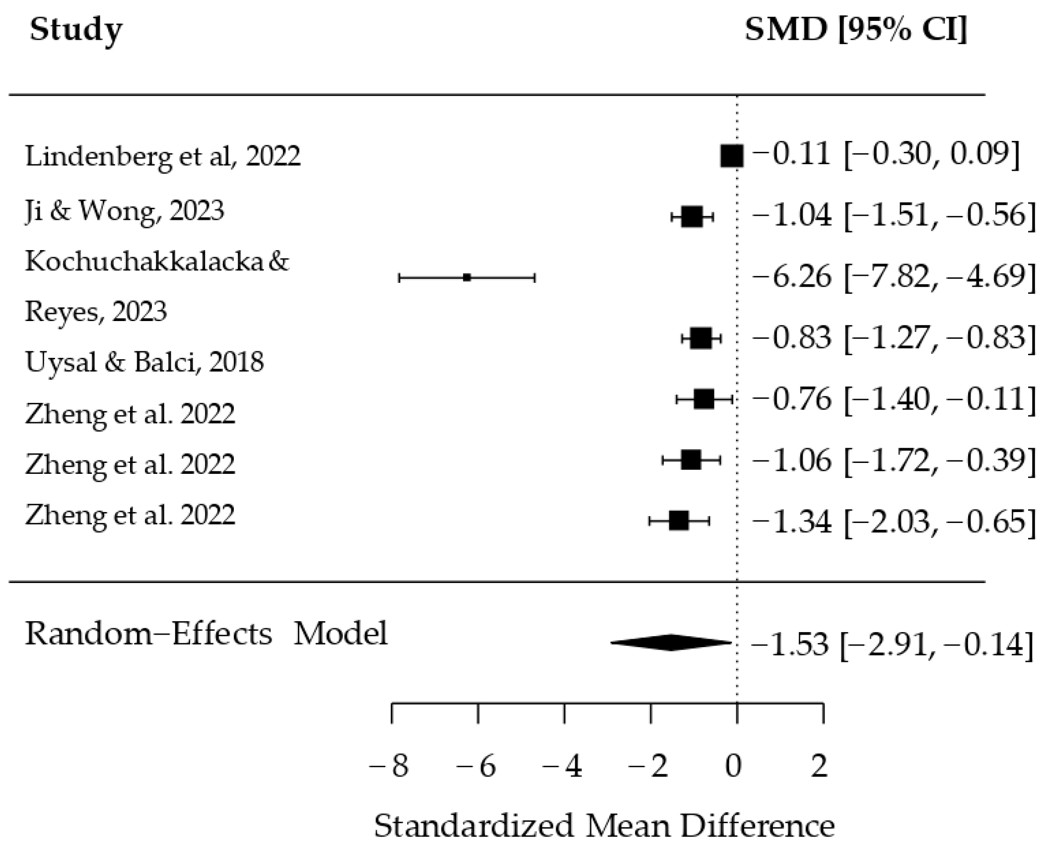 Ijerph 22 01598 g002