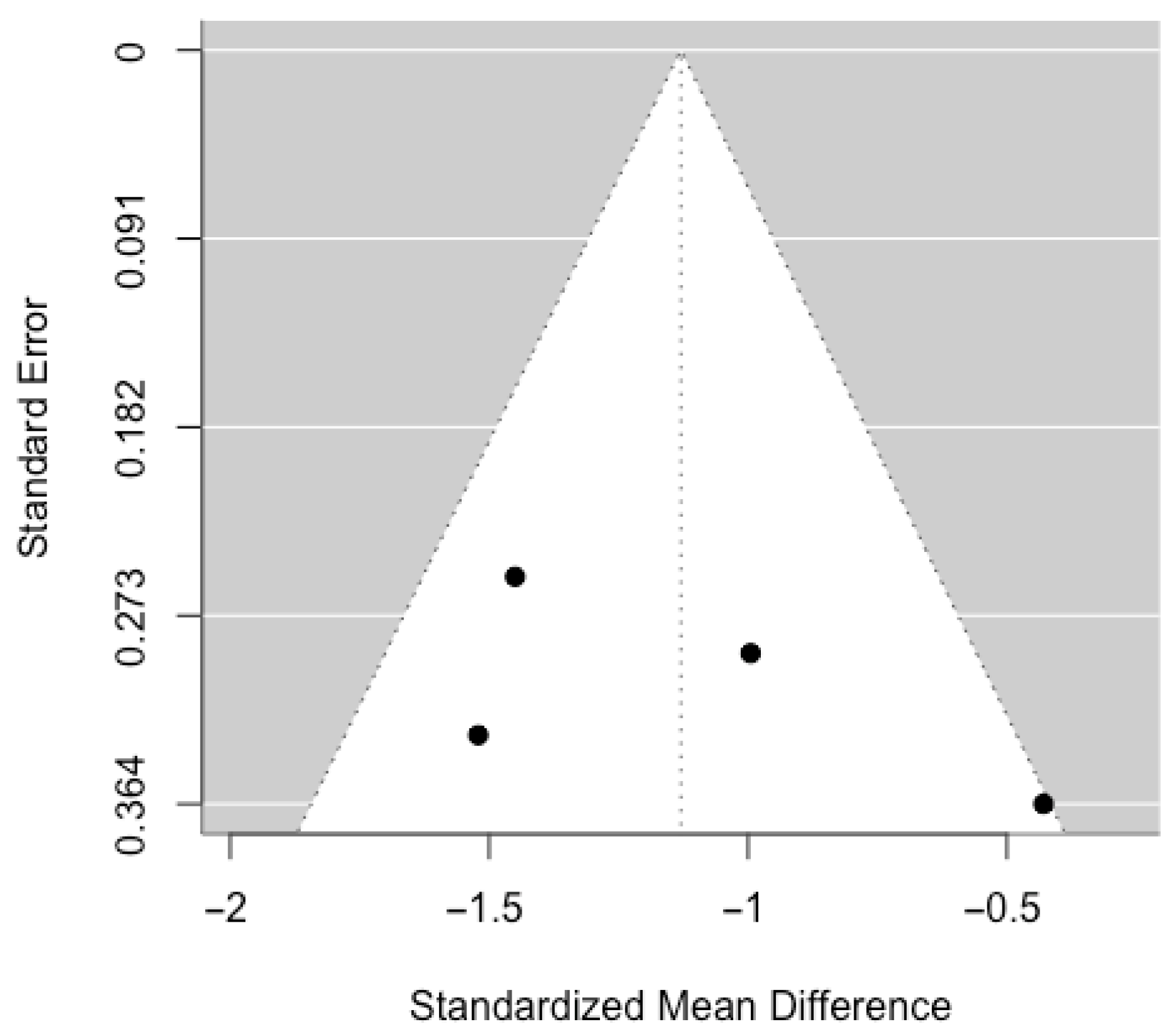 Ijerph 22 01598 g005