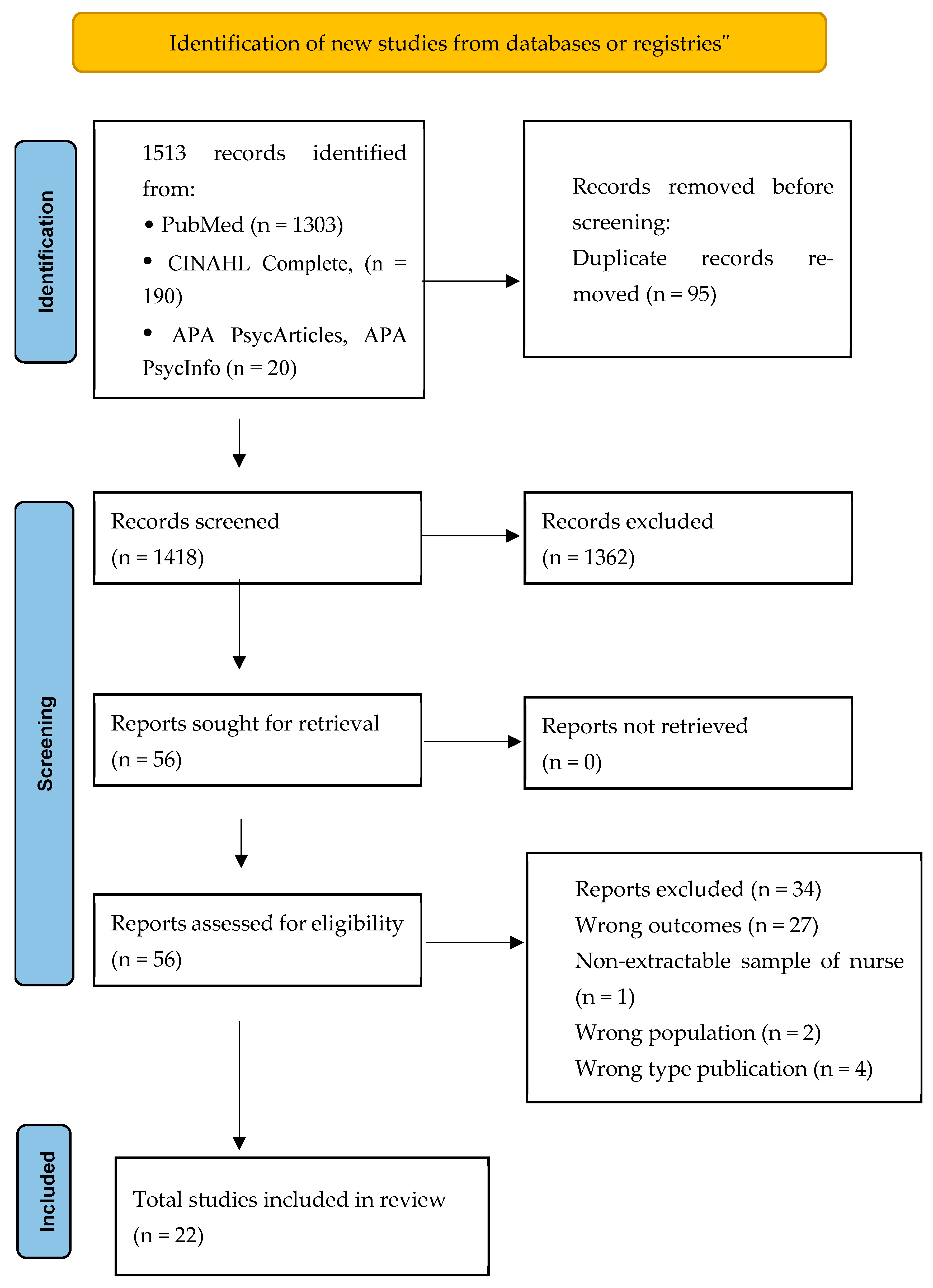 Ijerph 22 01609 g001 Ijerph 22 01609 g001