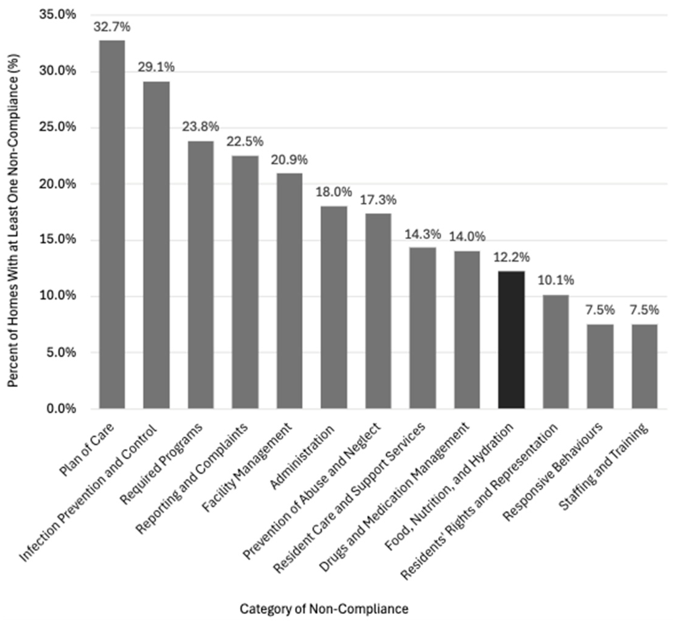 Ijerph 22 01619 g001 Ijerph 22 01619 g001