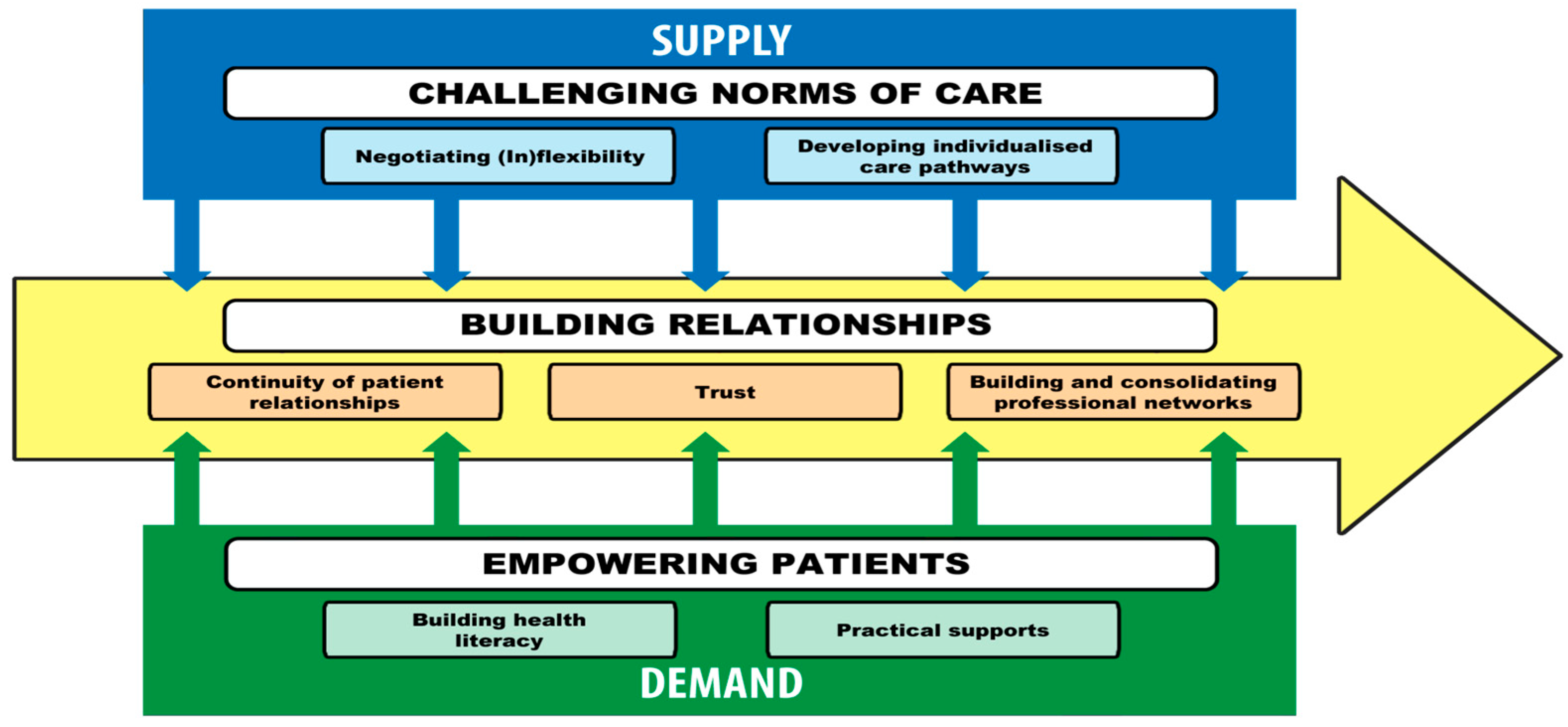 Ijerph 22 01631 g001 Ijerph 22 01631 g001