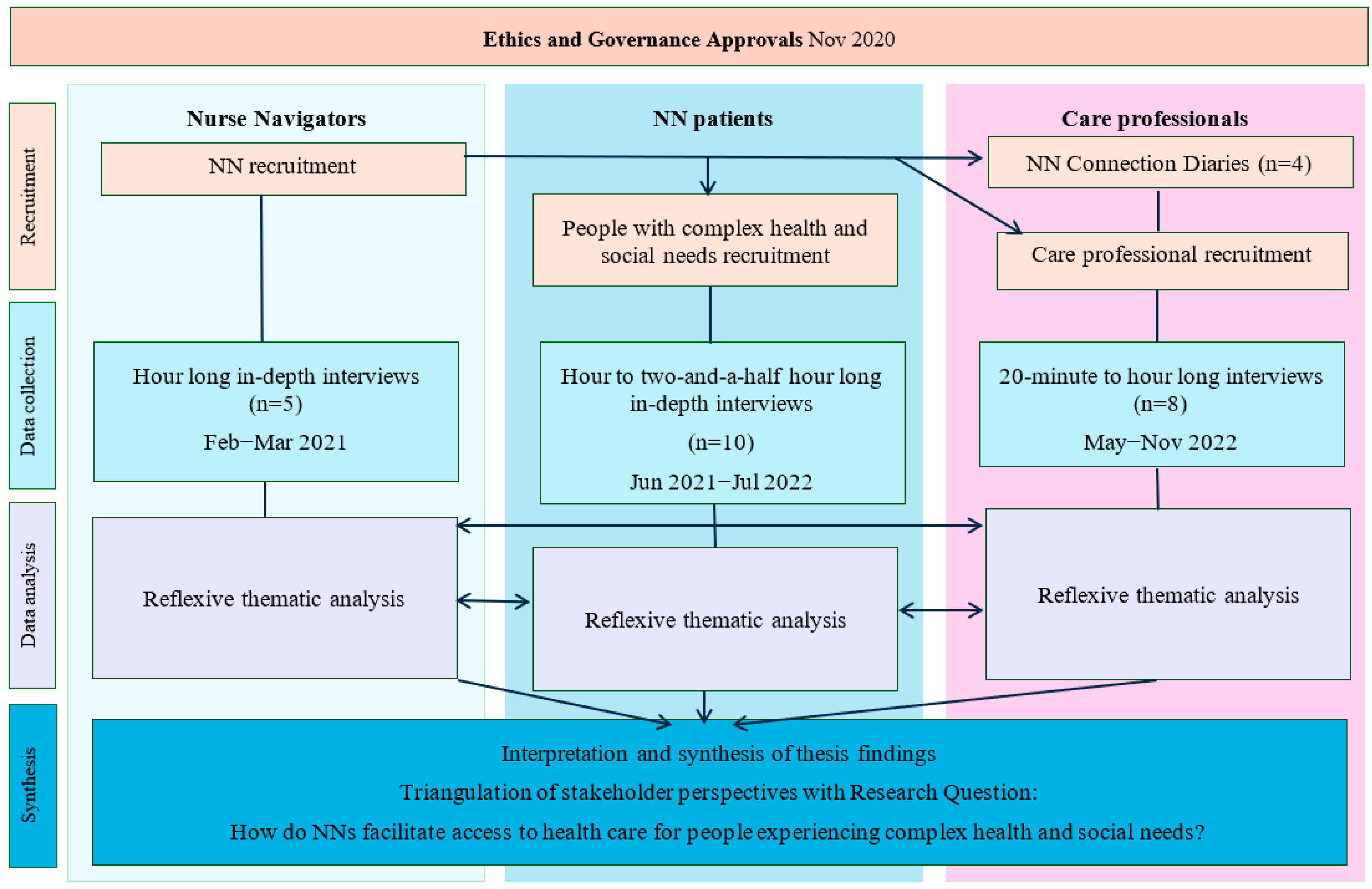 Ijerph 22 01631 g0a1 Ijerph 22 01631 g0a1