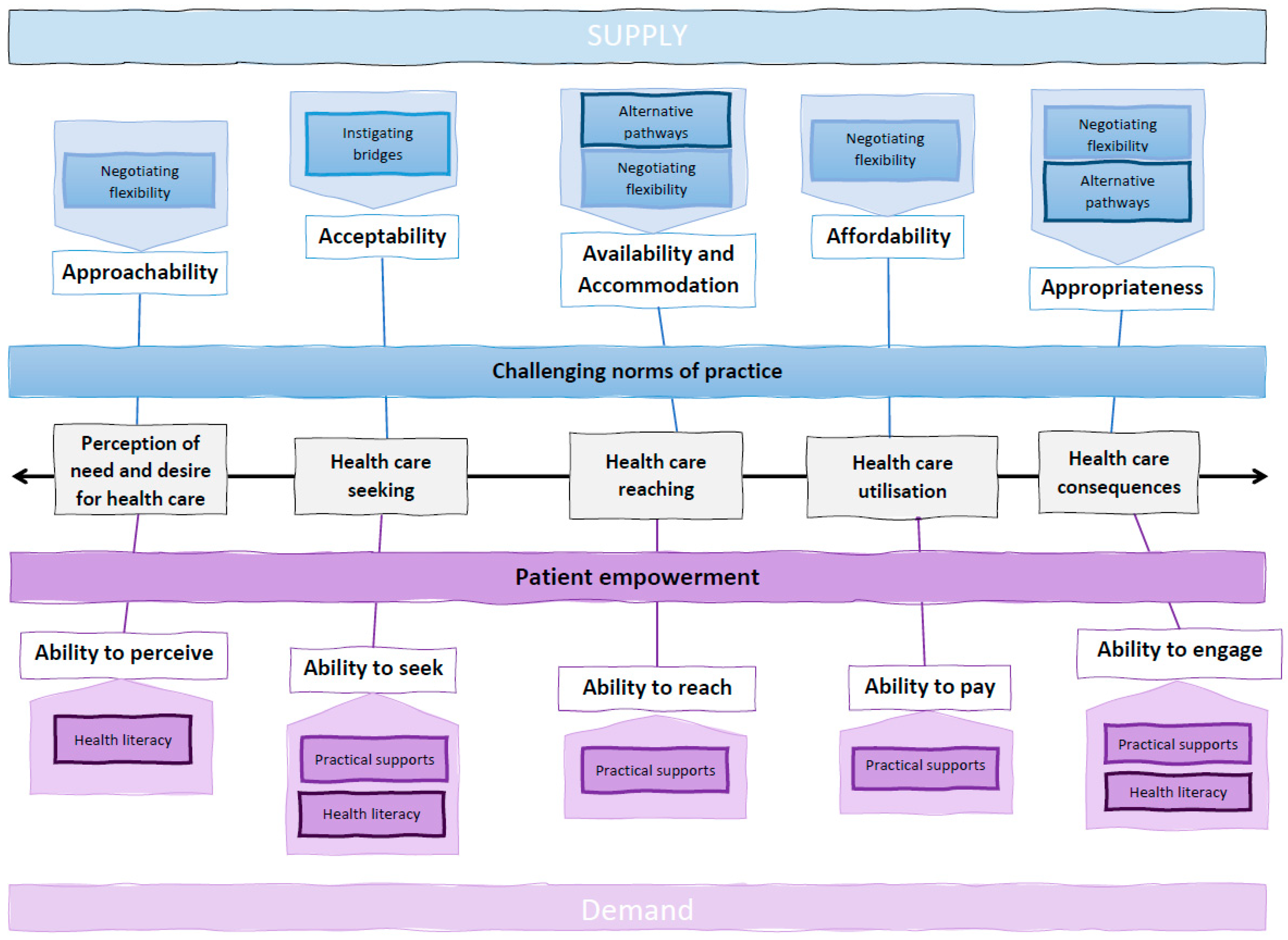 Ijerph 22 01631 g0a2 Ijerph 22 01631 g0a2