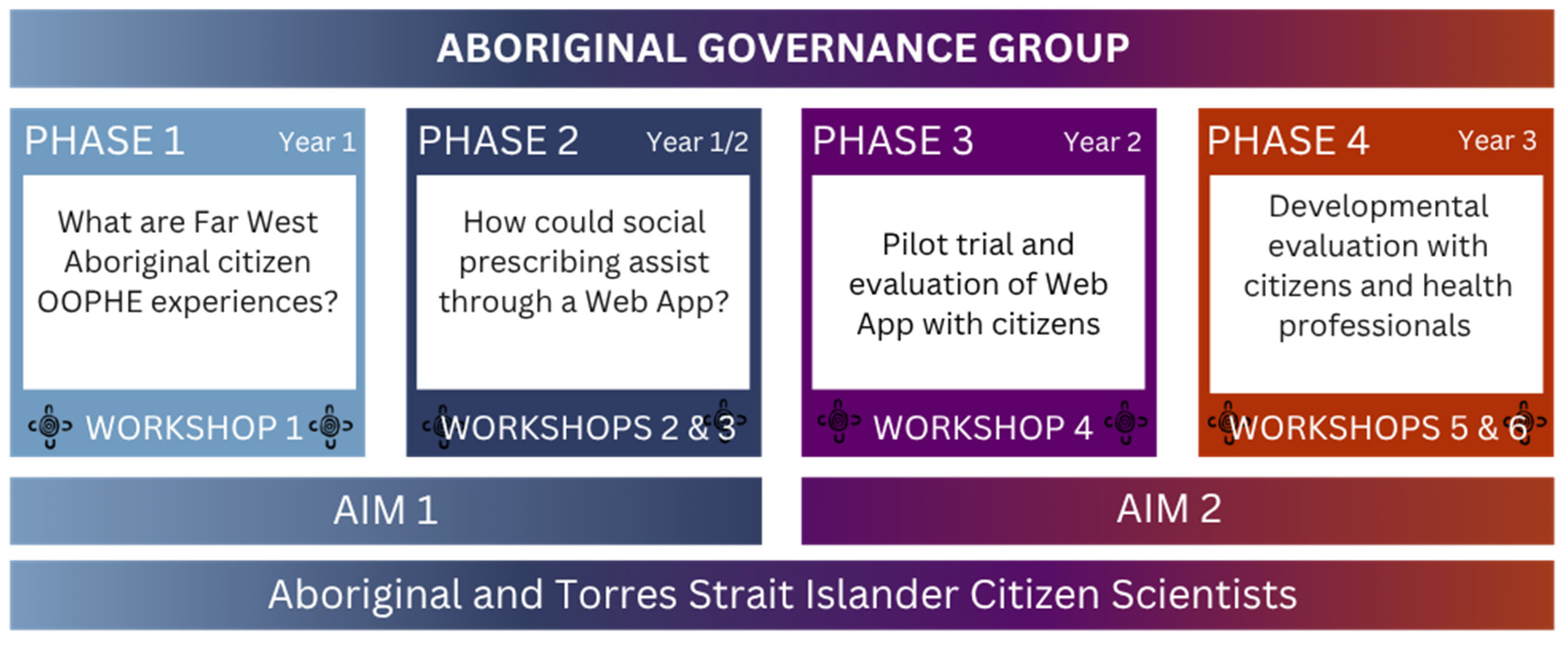 Ijerph 22 01640 g001 Ijerph 22 01640 g001