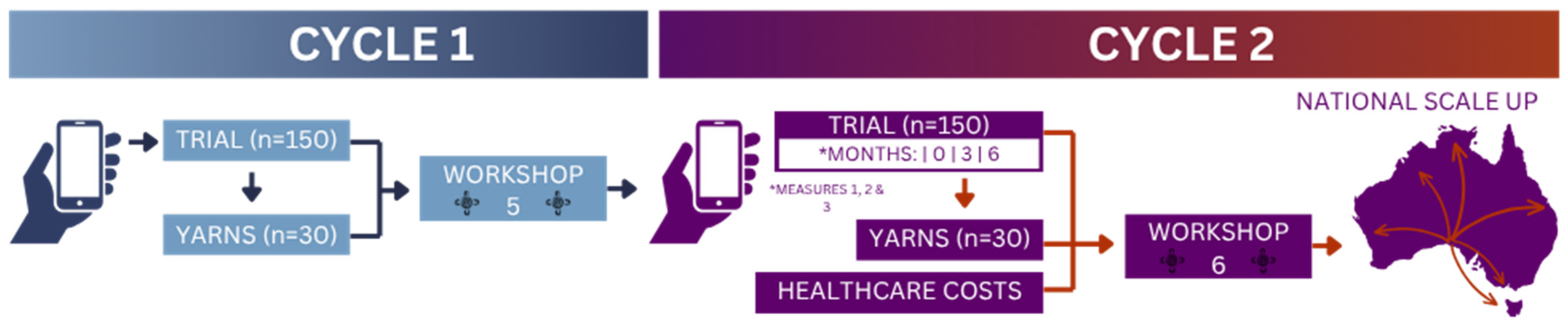 Ijerph 22 01640 g002 Ijerph 22 01640 g002