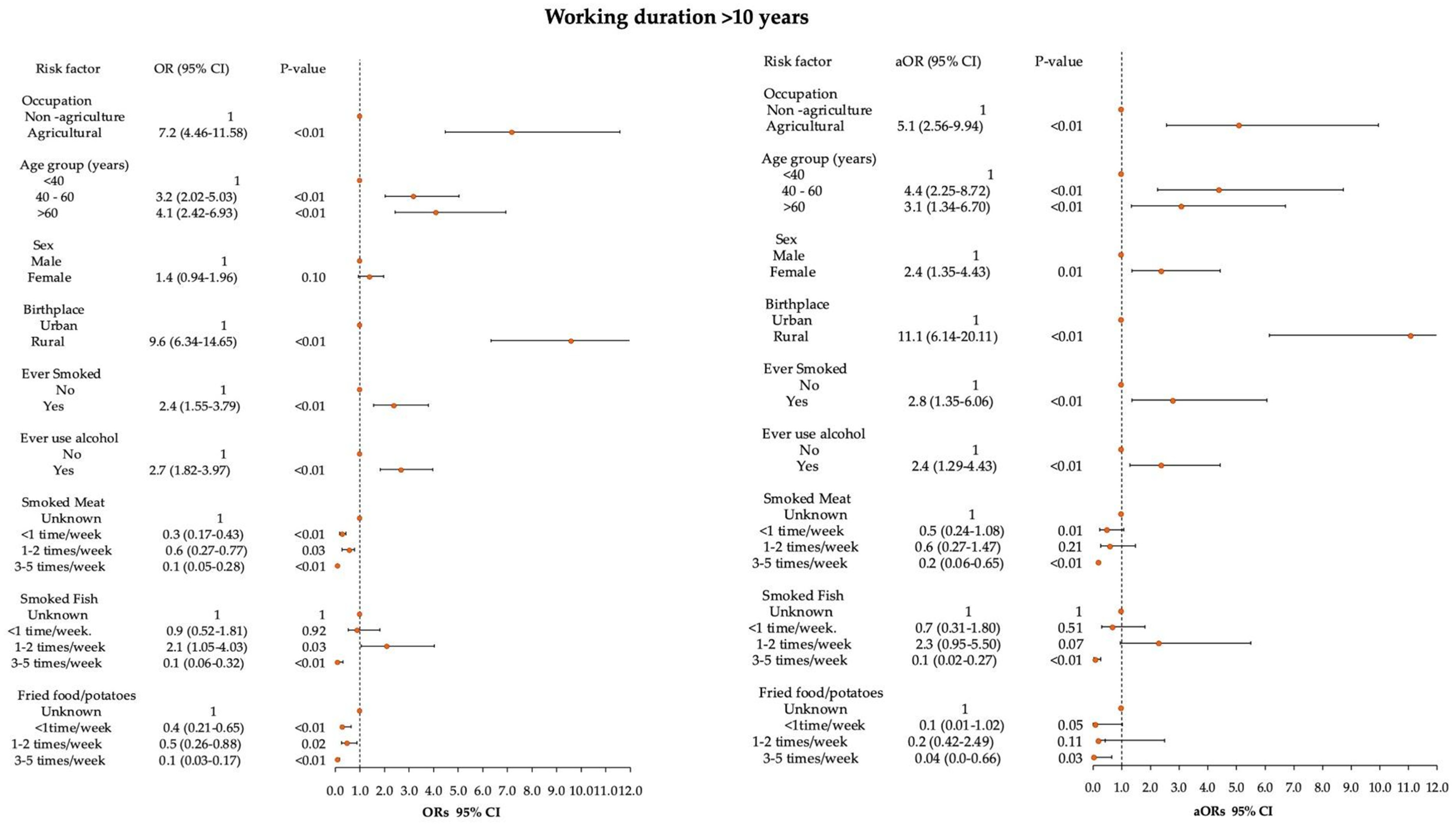 Ijerph 22 01643 g001