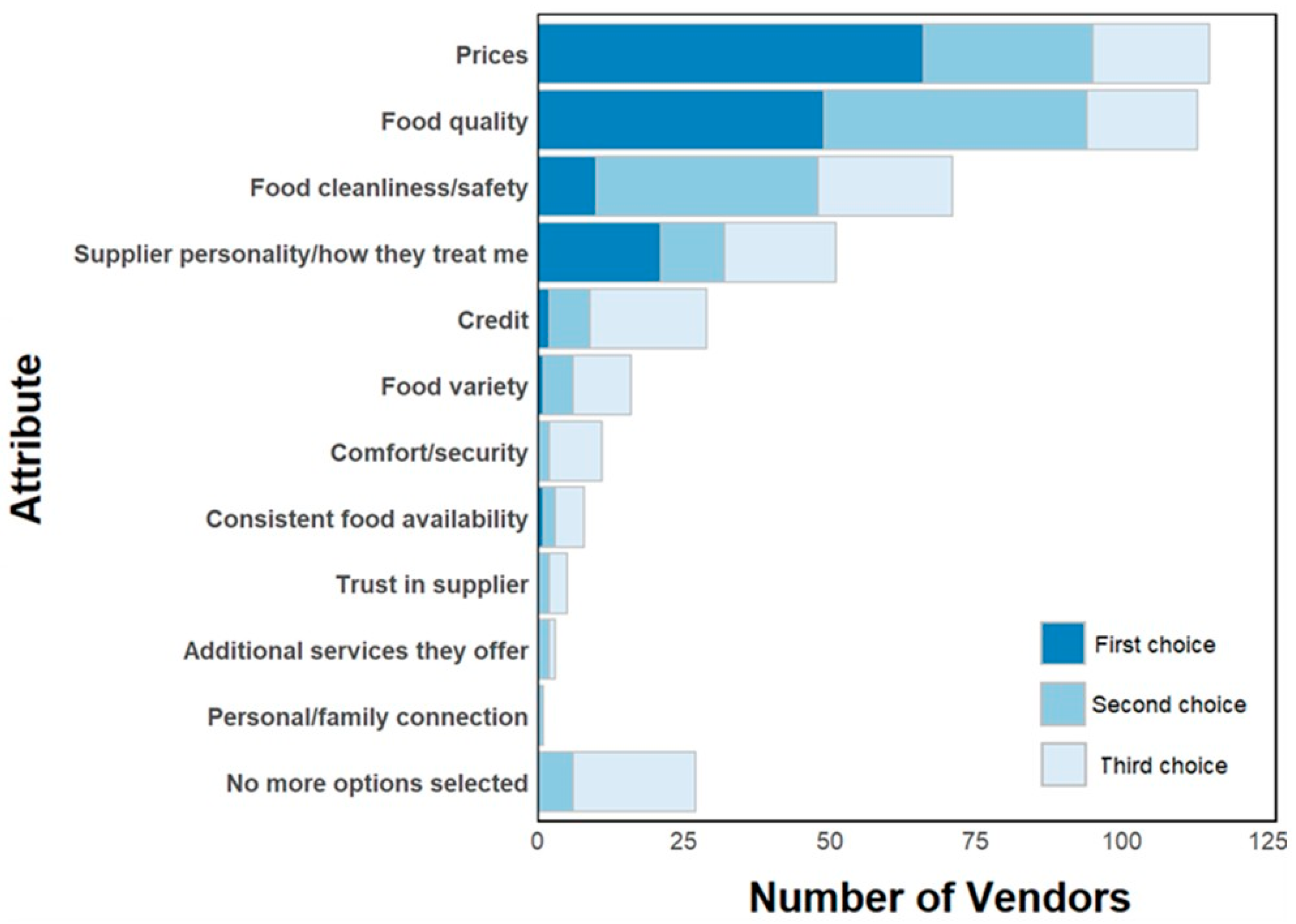 Ijerph 22 01645 g006 Ijerph 22 01645 g006