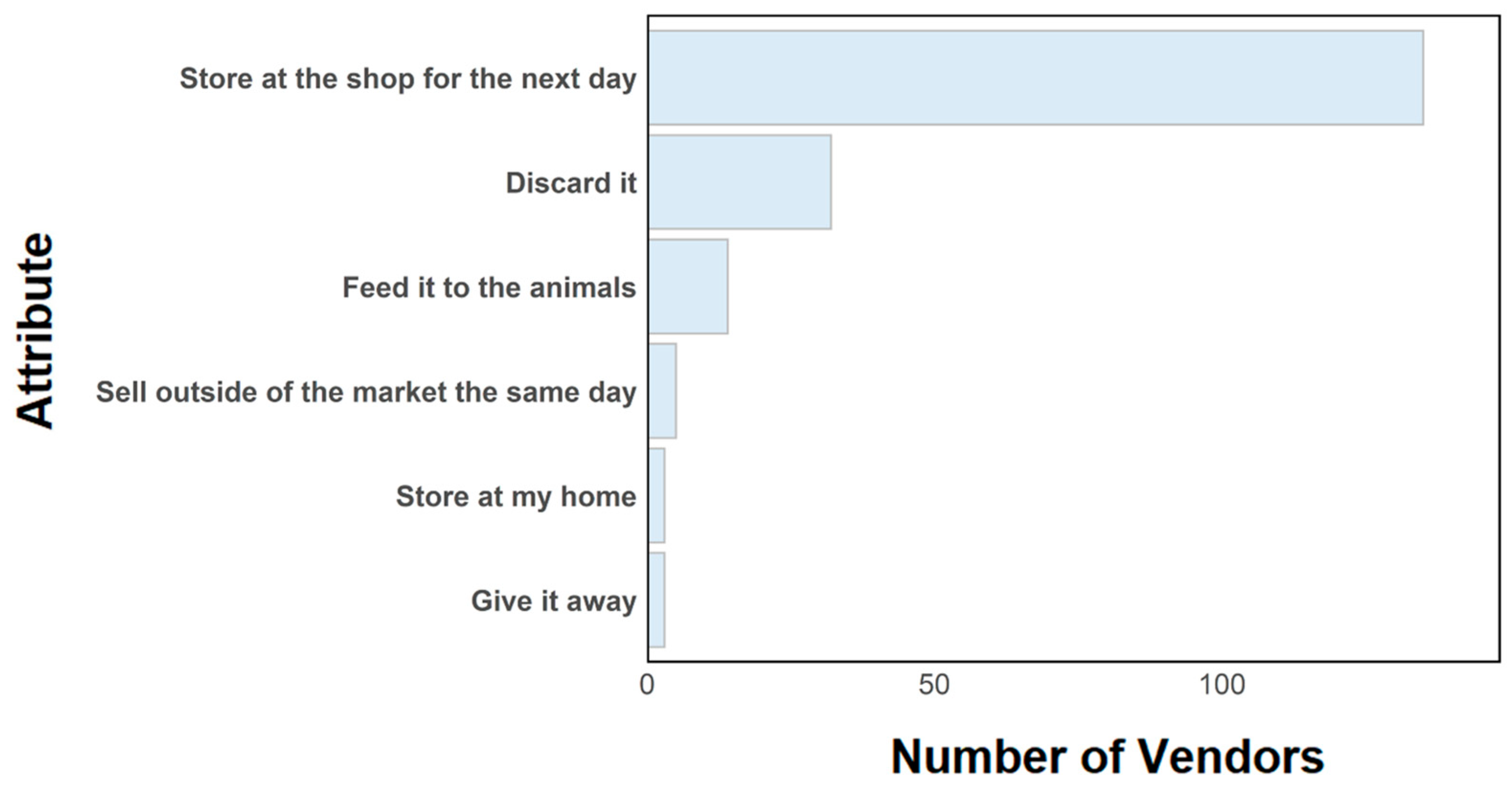 Ijerph 22 01645 g009 Ijerph 22 01645 g009