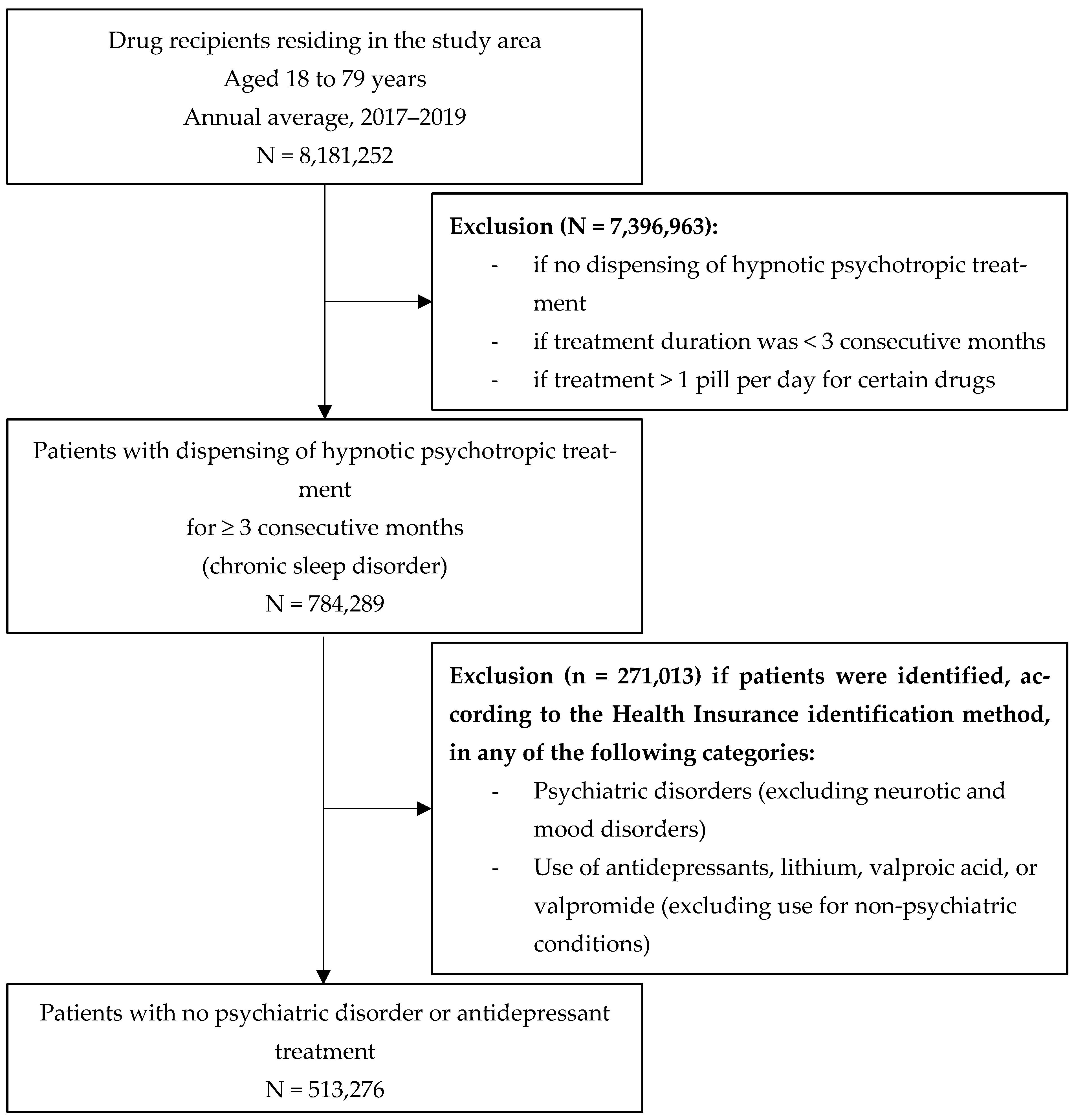 Ijerph 22 01647 g002