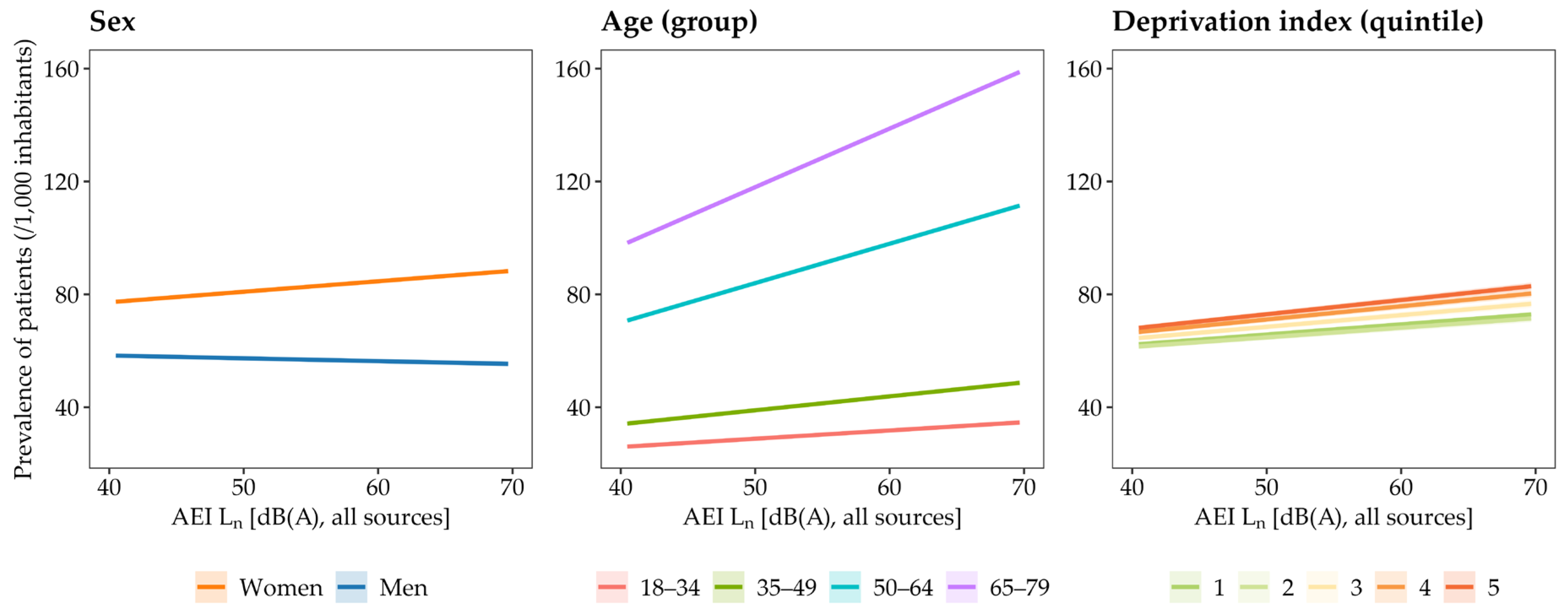 Ijerph 22 01647 g004