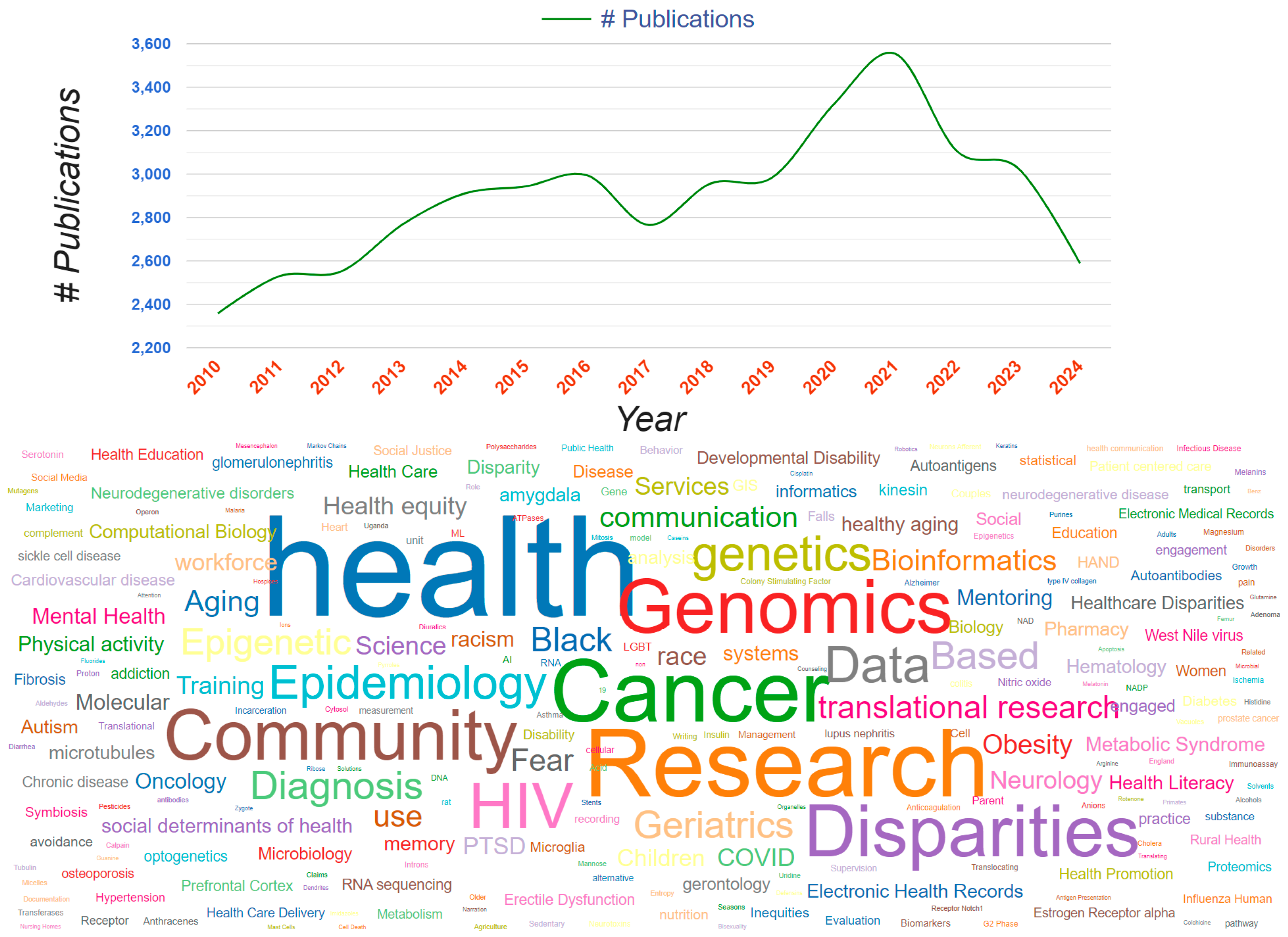 Ijerph 22 01650 g005 Ijerph 22 01650 g005
