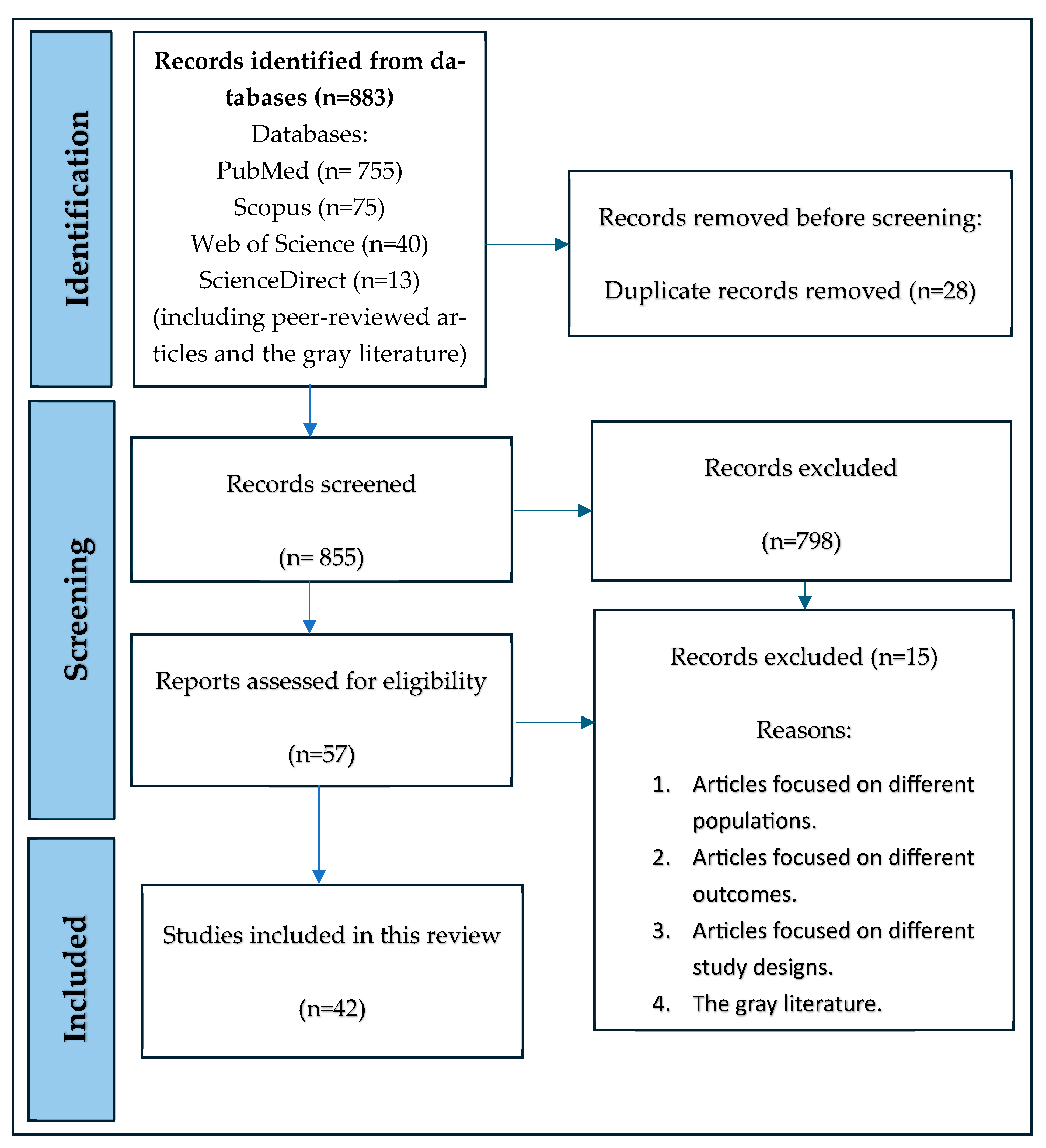 Ijerph 22 01651 g001