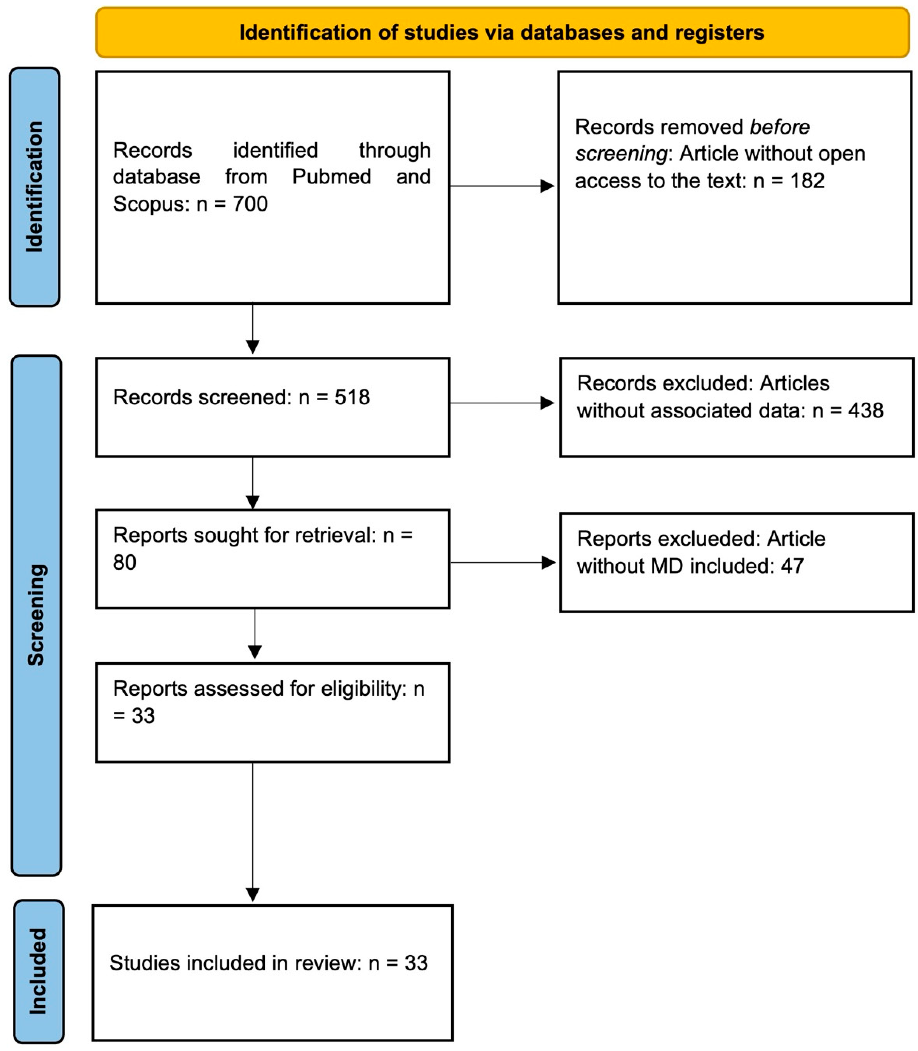 Ijerph 22 01658 g002 Ijerph 22 01658 g002