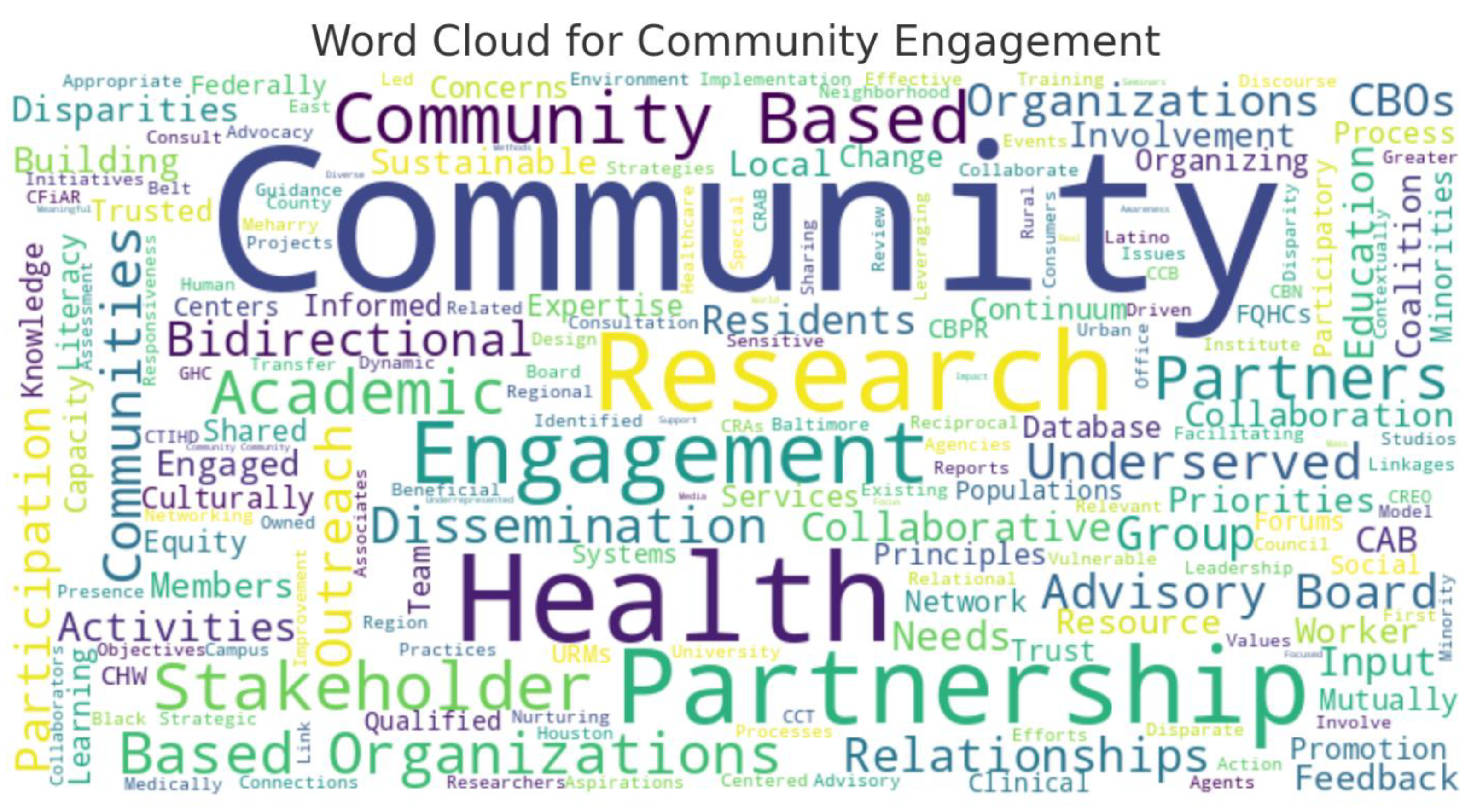 Ijerph 22 01661 g002