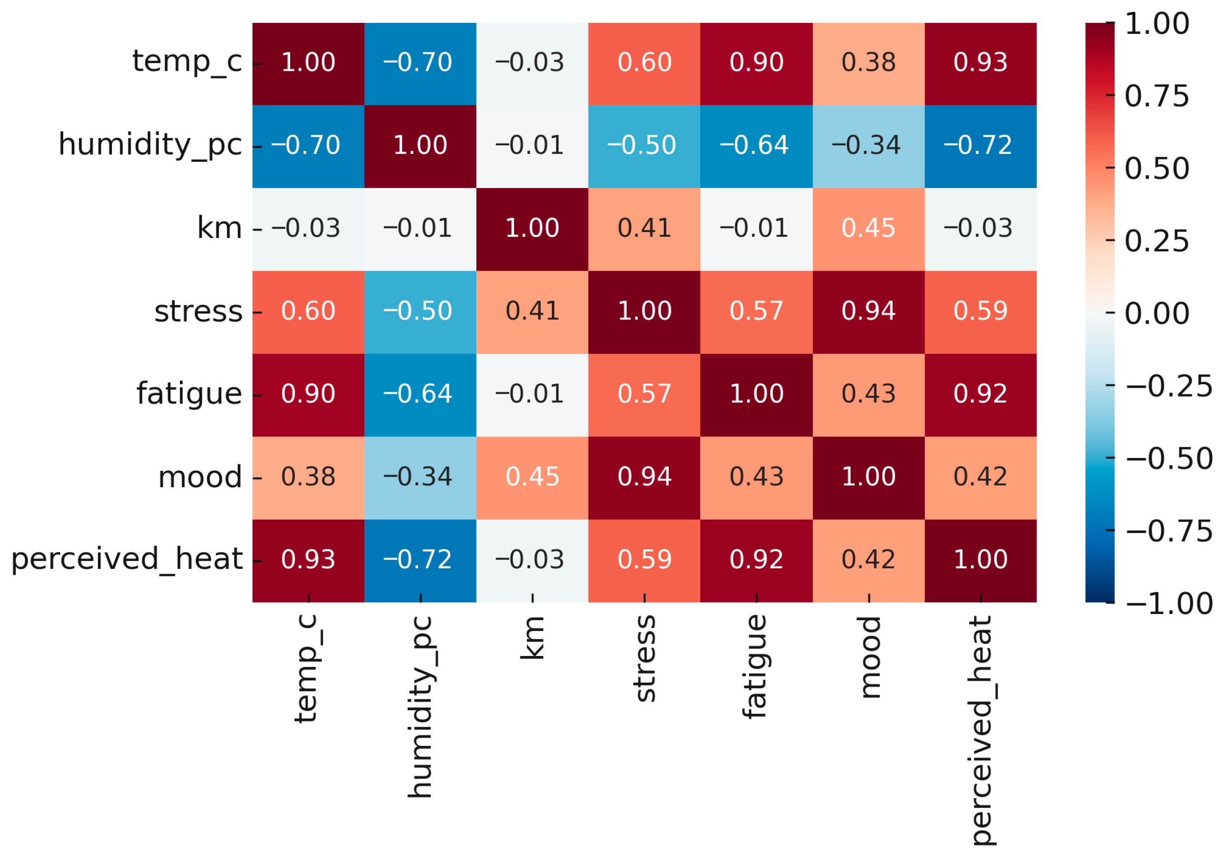 Ijerph 22 01666 g005