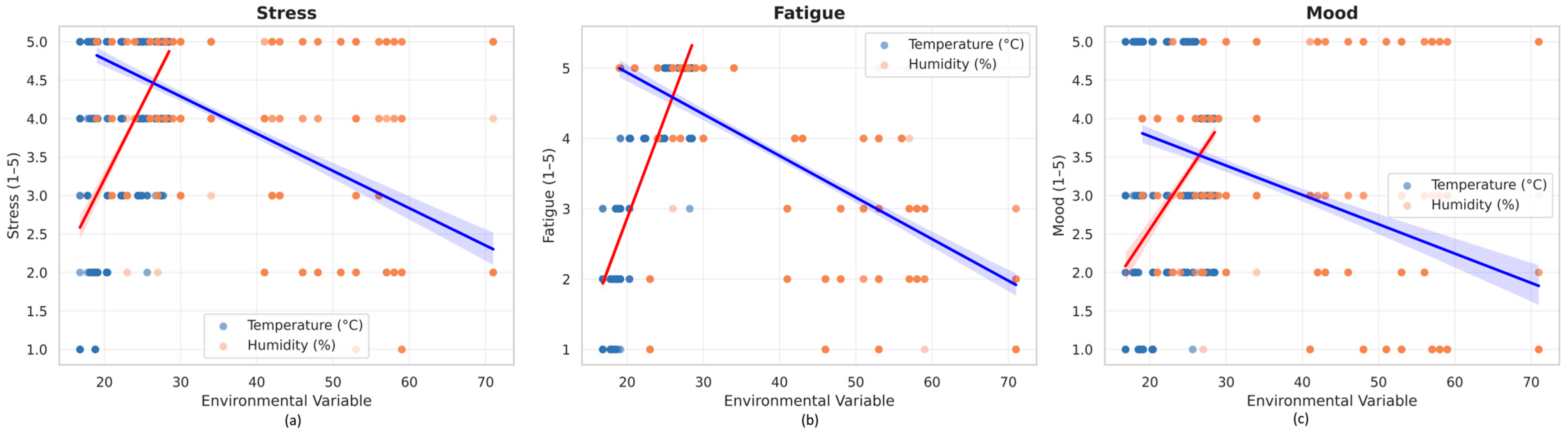 Ijerph 22 01666 g006
