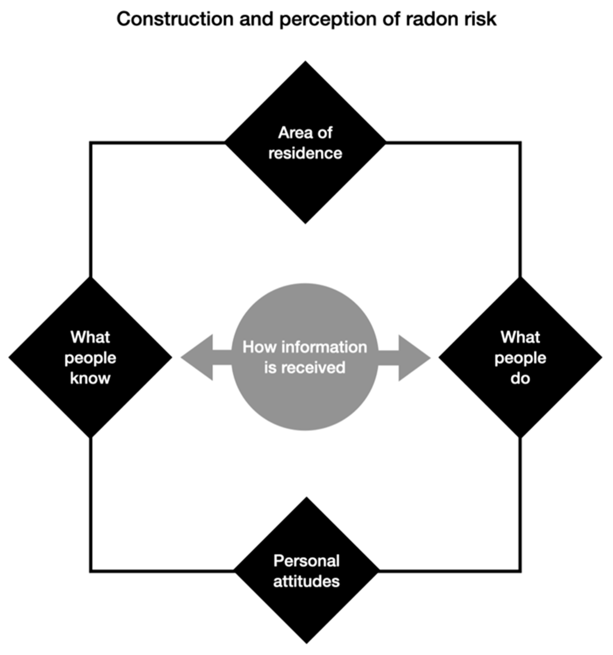 Ijerph 22 01667 g001 Ijerph 22 01667 g001