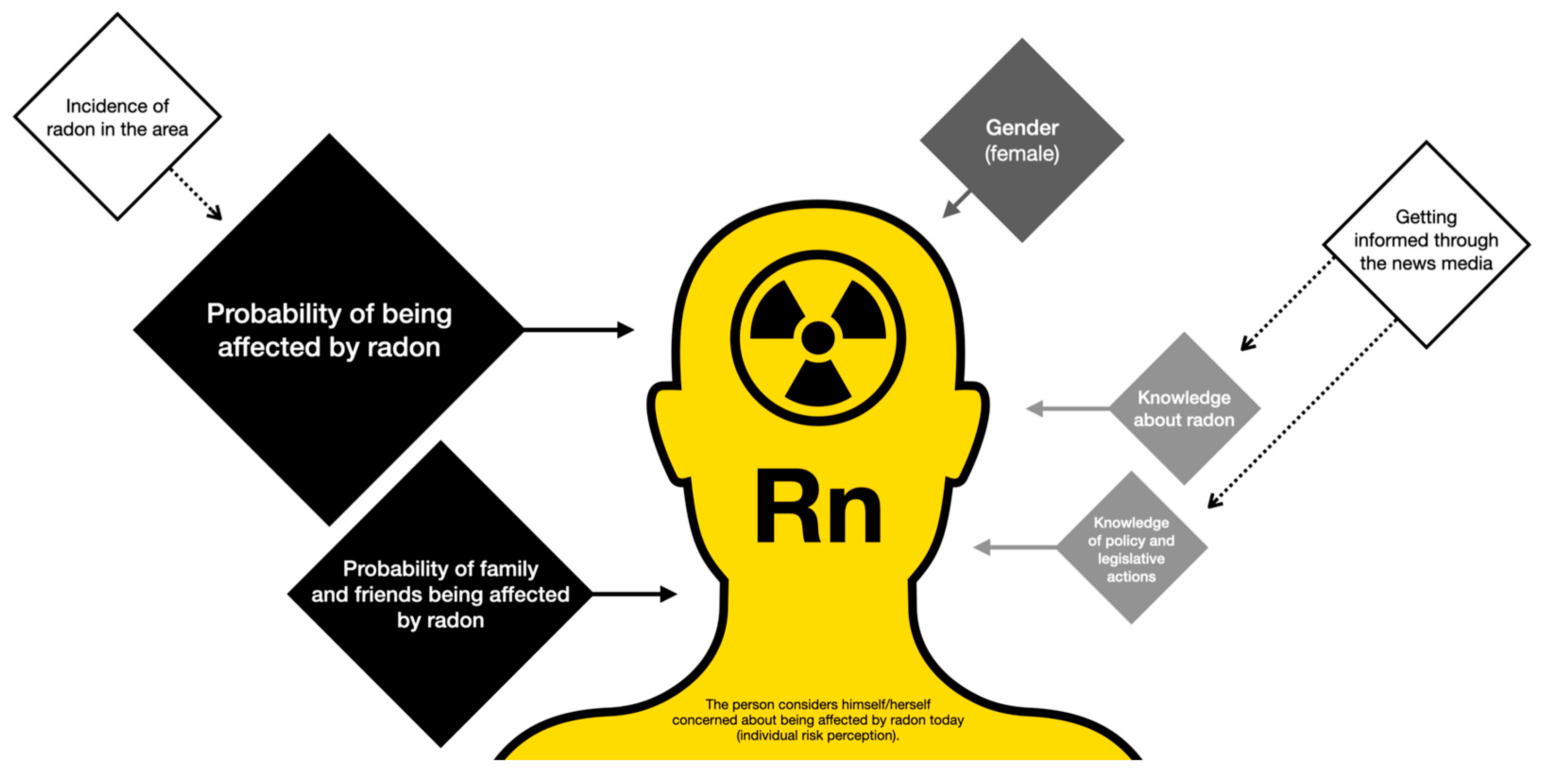 Ijerph 22 01667 g003 Ijerph 22 01667 g003