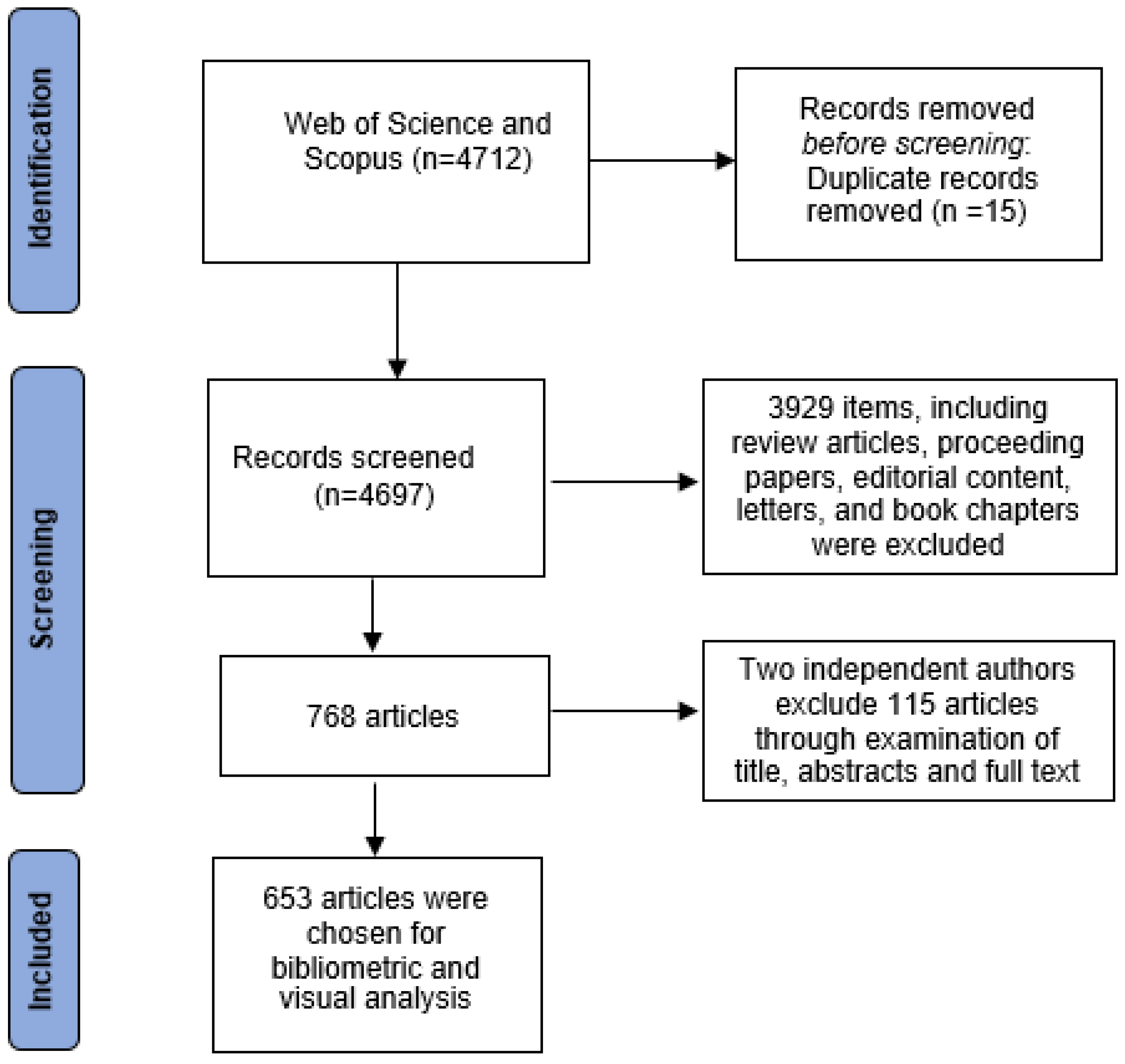 Ijerph 22 01670 g001