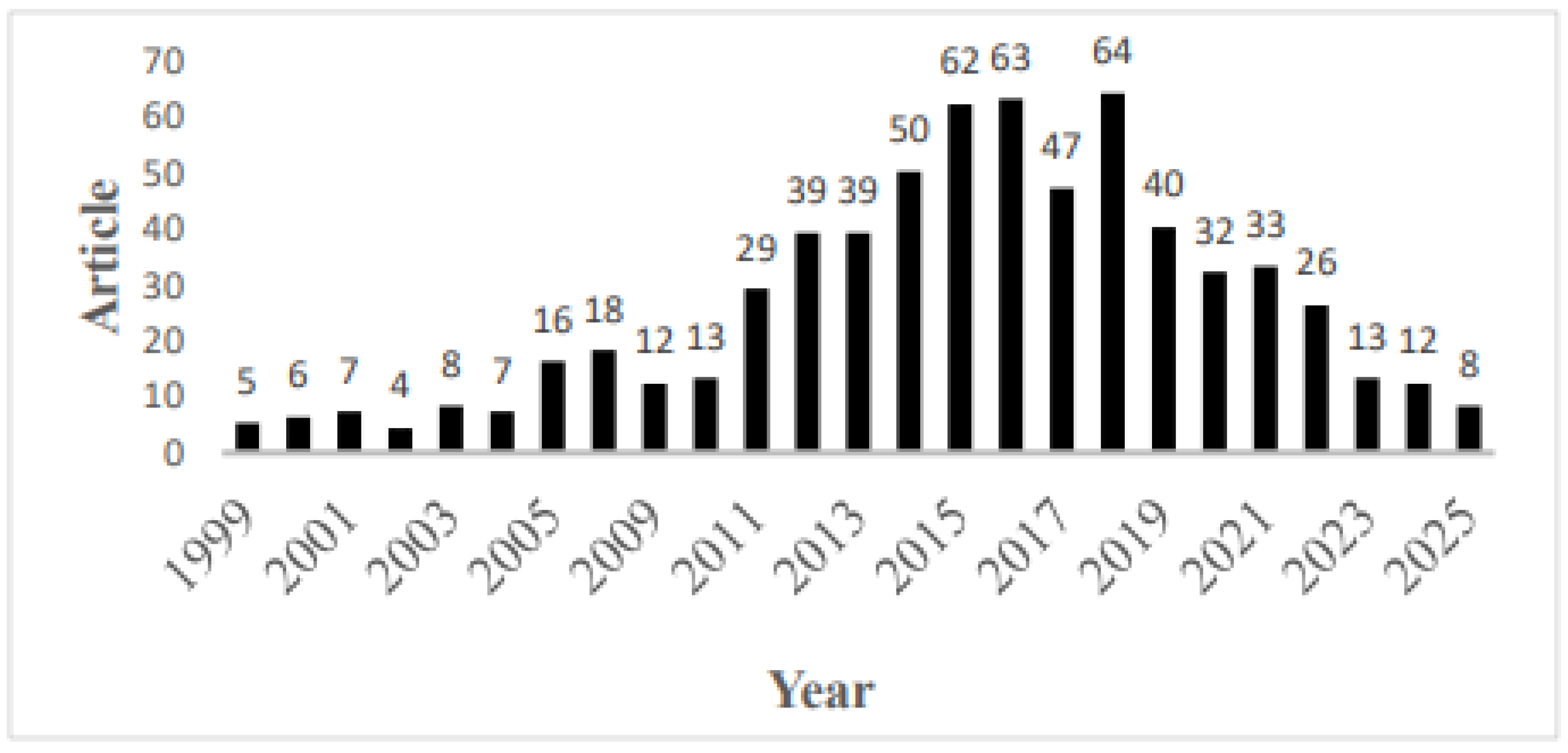 Ijerph 22 01670 g002
