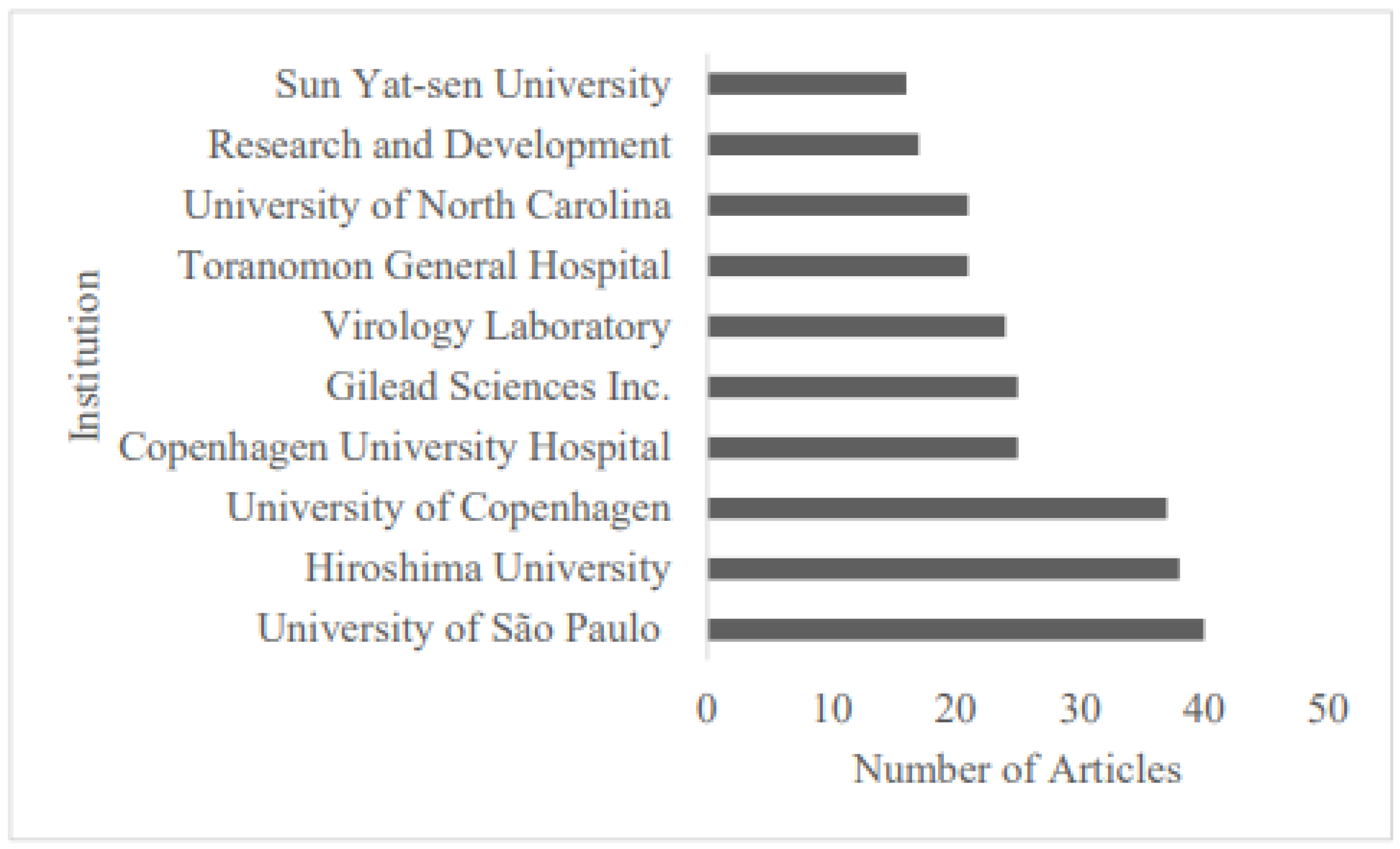Ijerph 22 01670 g004