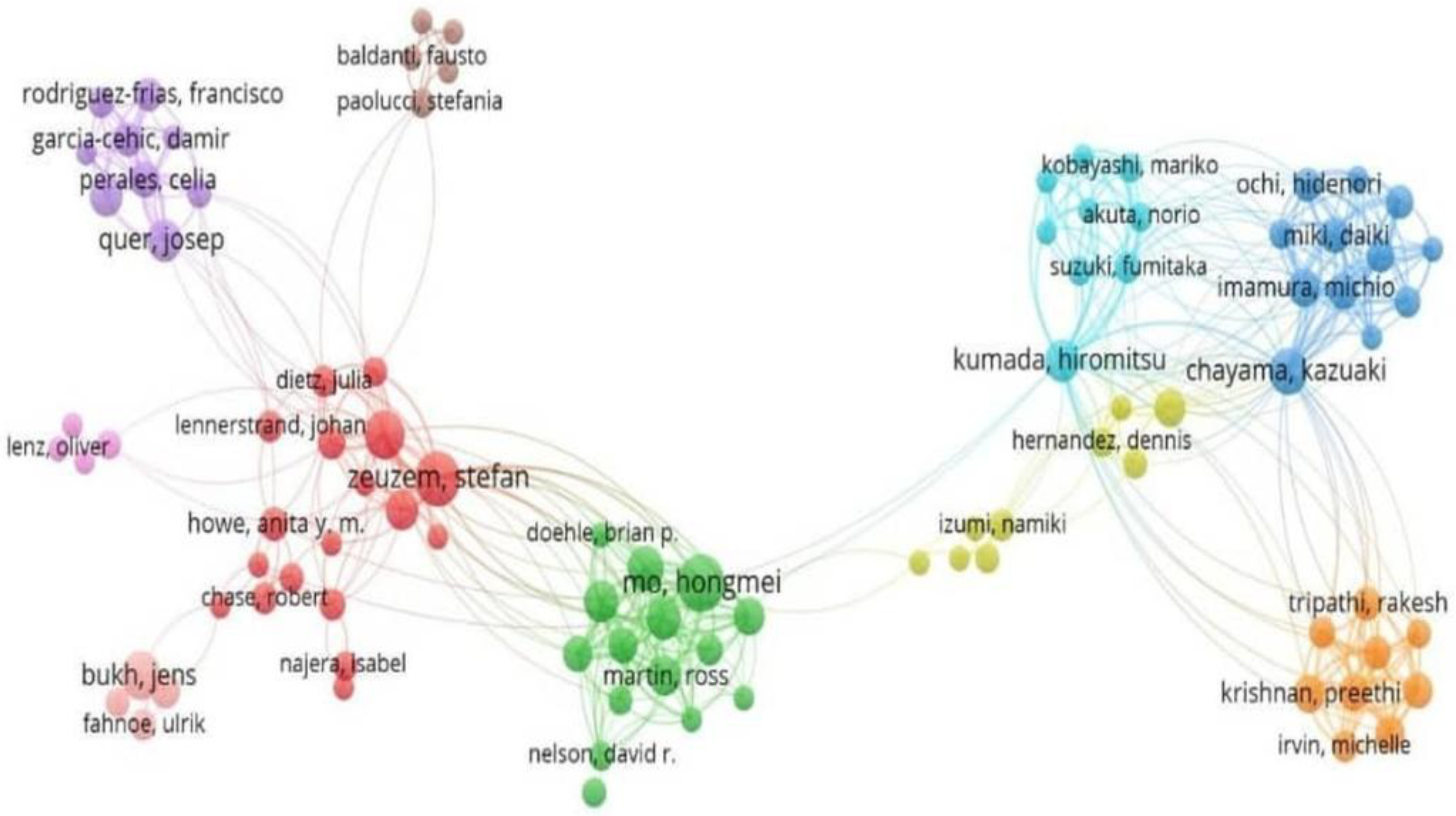 Ijerph 22 01670 g005