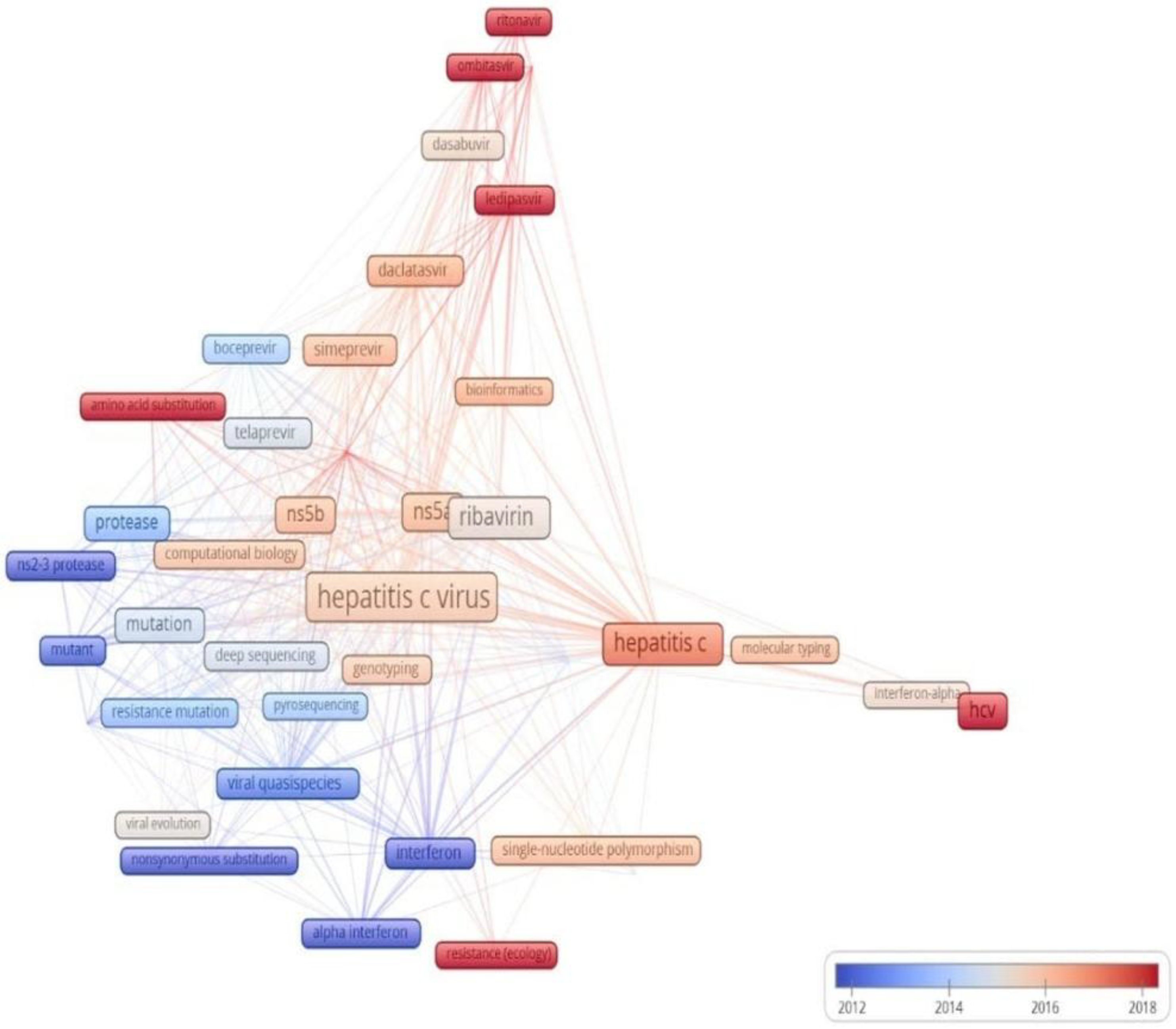 Ijerph 22 01670 g007