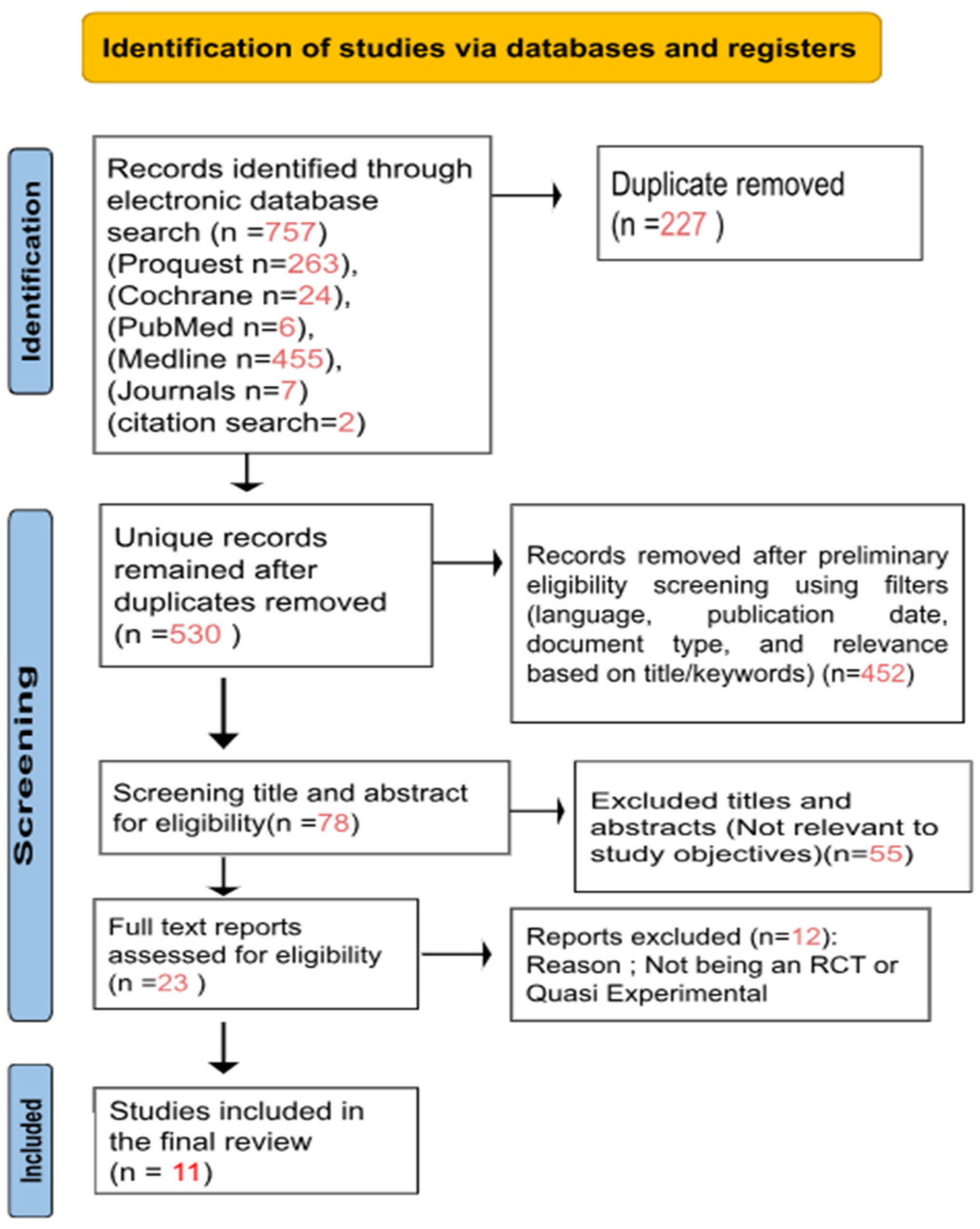 Ijerph 22 01671 g001