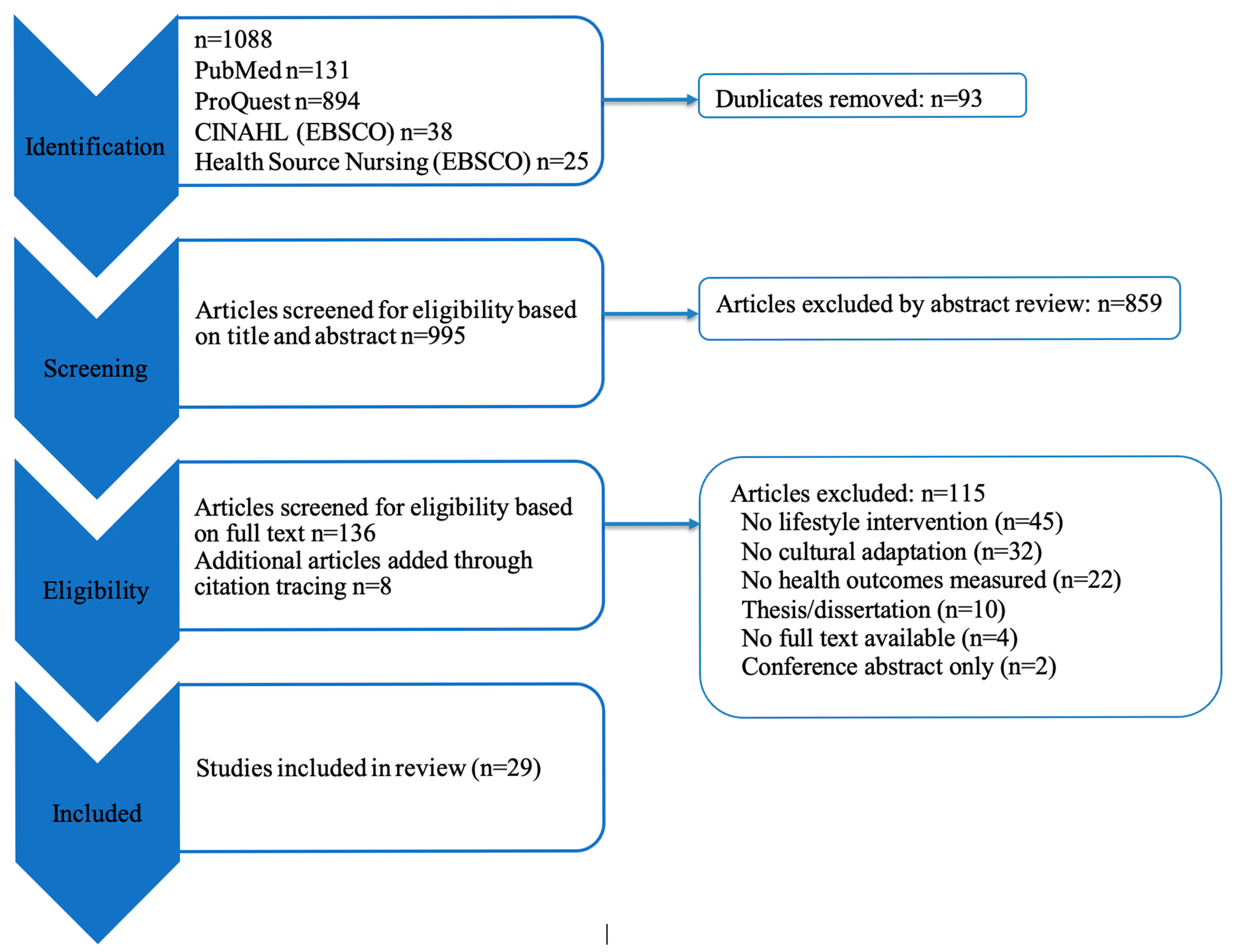 Ijerph 22 01673 g001 Ijerph 22 01673 g001