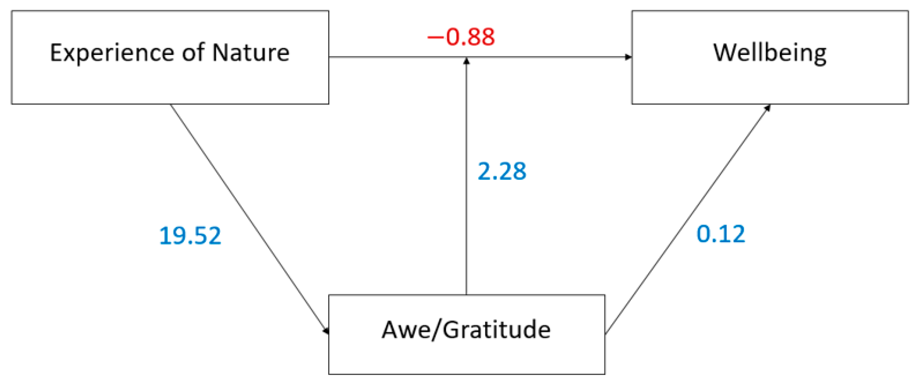 Ijerph 22 01679 g001