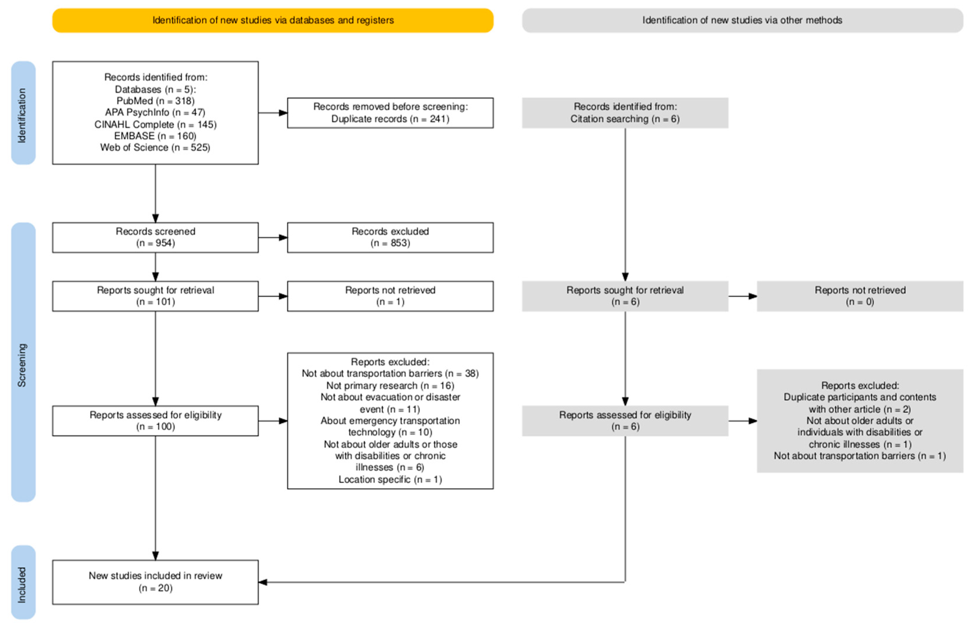 Ijerph 22 01680 g001