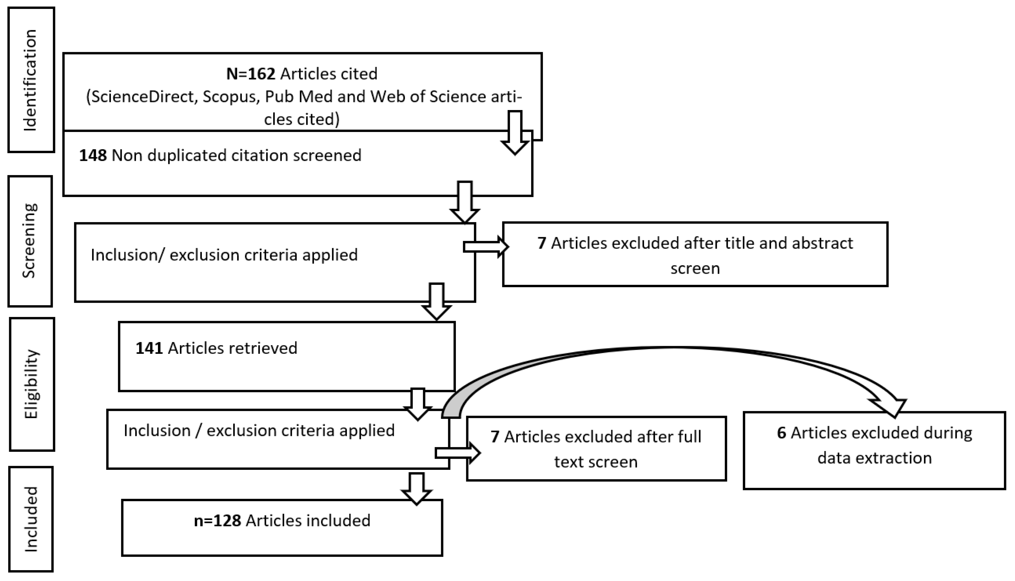 Ijerph 22 01683 g001 Ijerph 22 01683 g001