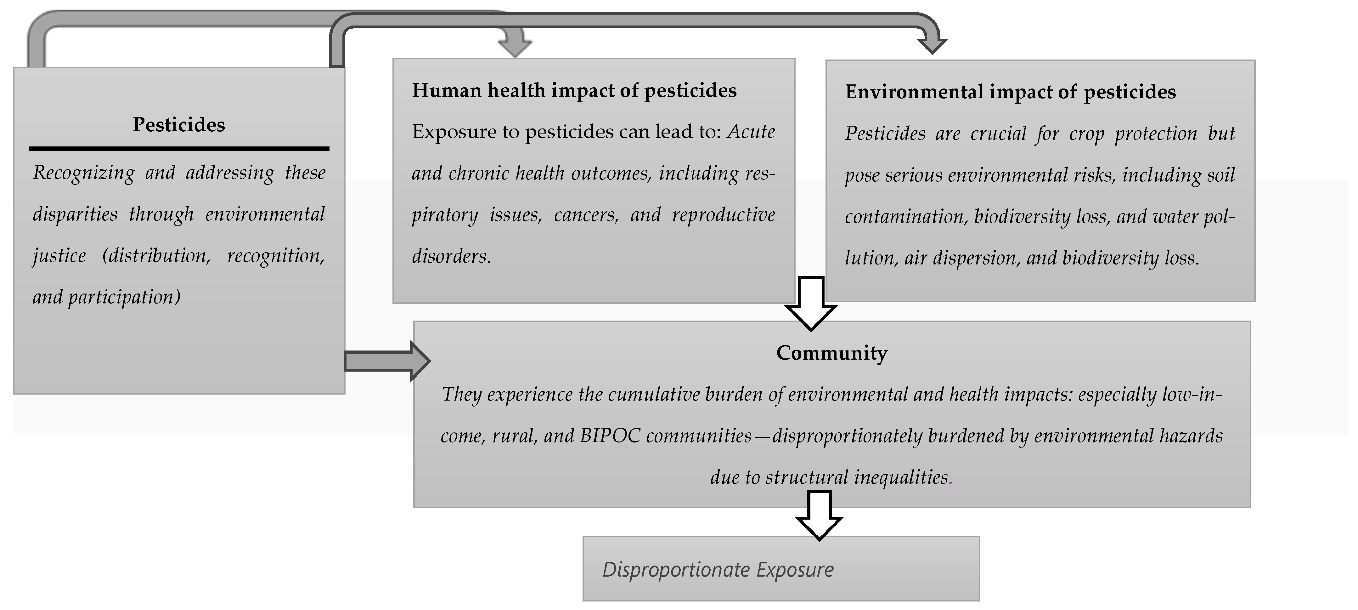 Ijerph 22 01683 g002 Ijerph 22 01683 g002