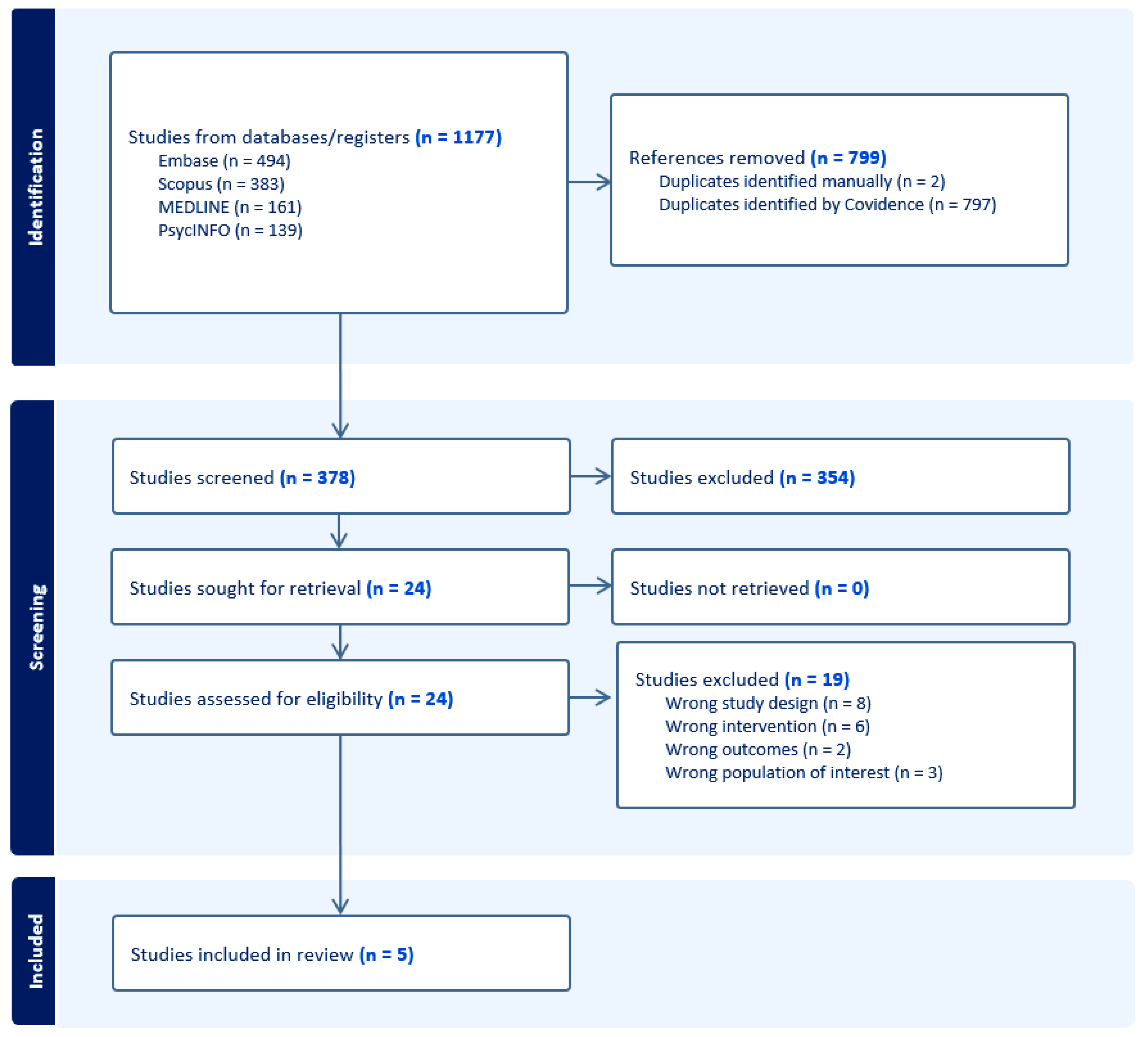 Ijerph 22 01685 g001 Ijerph 22 01685 g001
